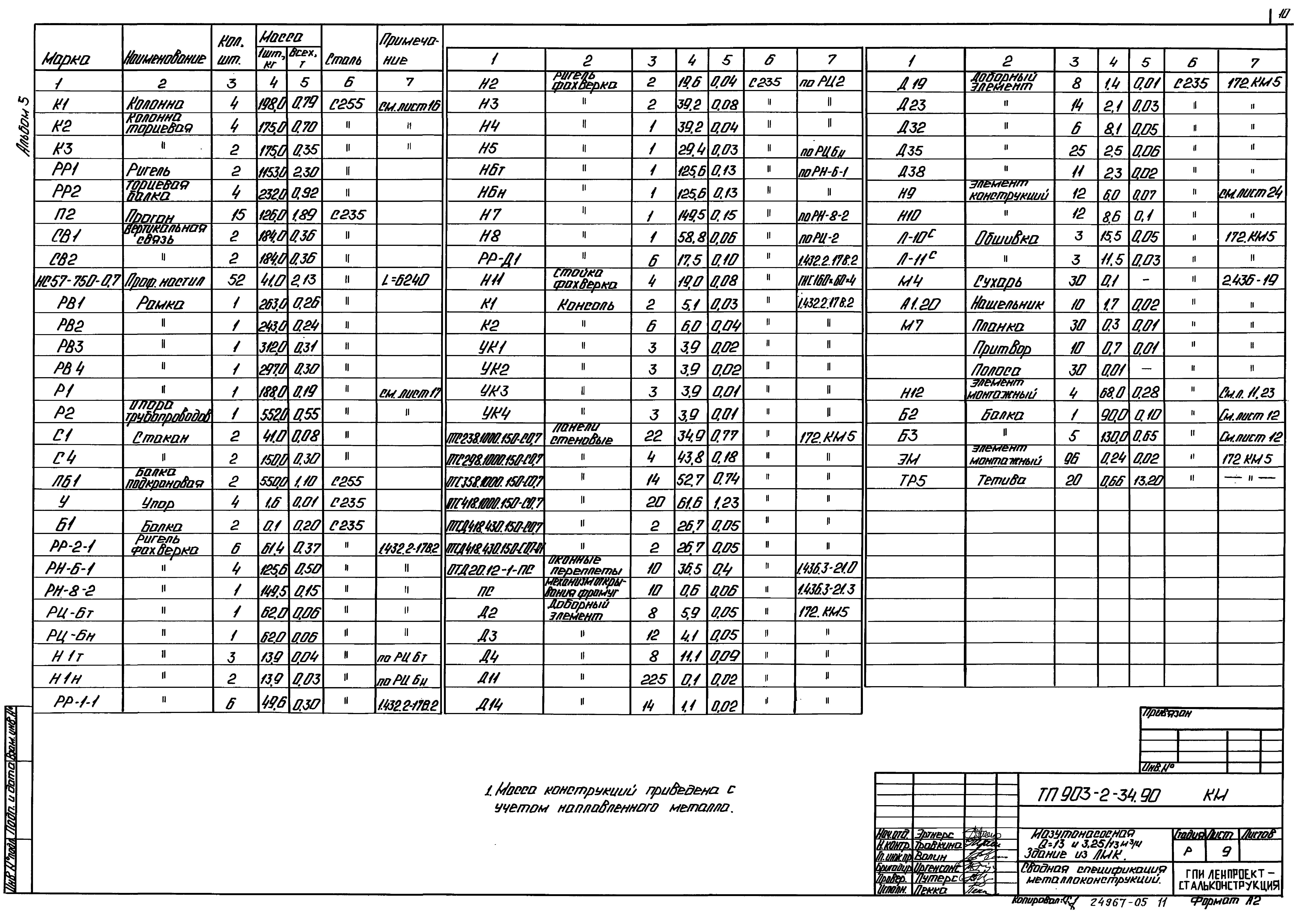 Типовой проект 903-2-34.90