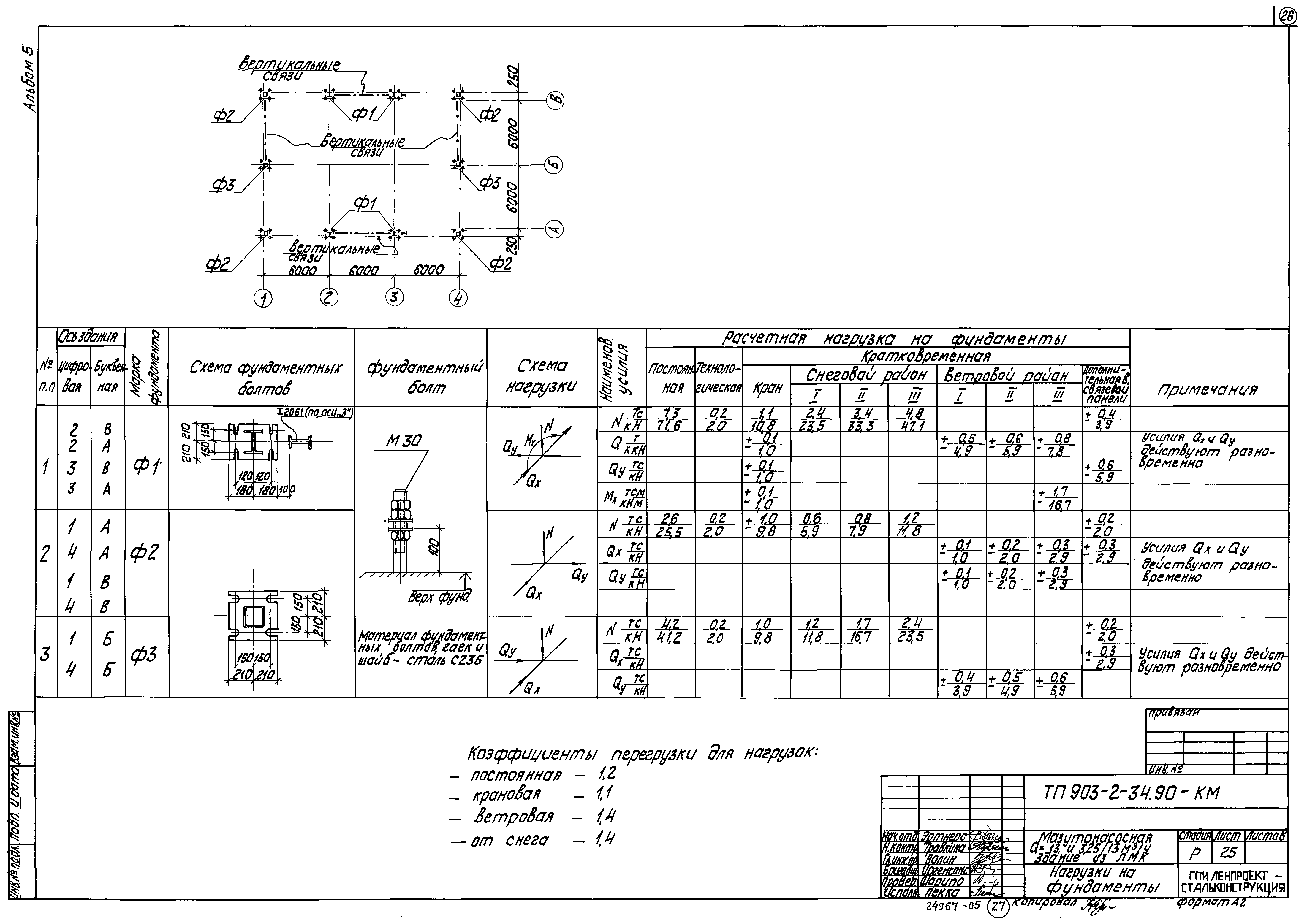 Типовой проект 903-2-34.90