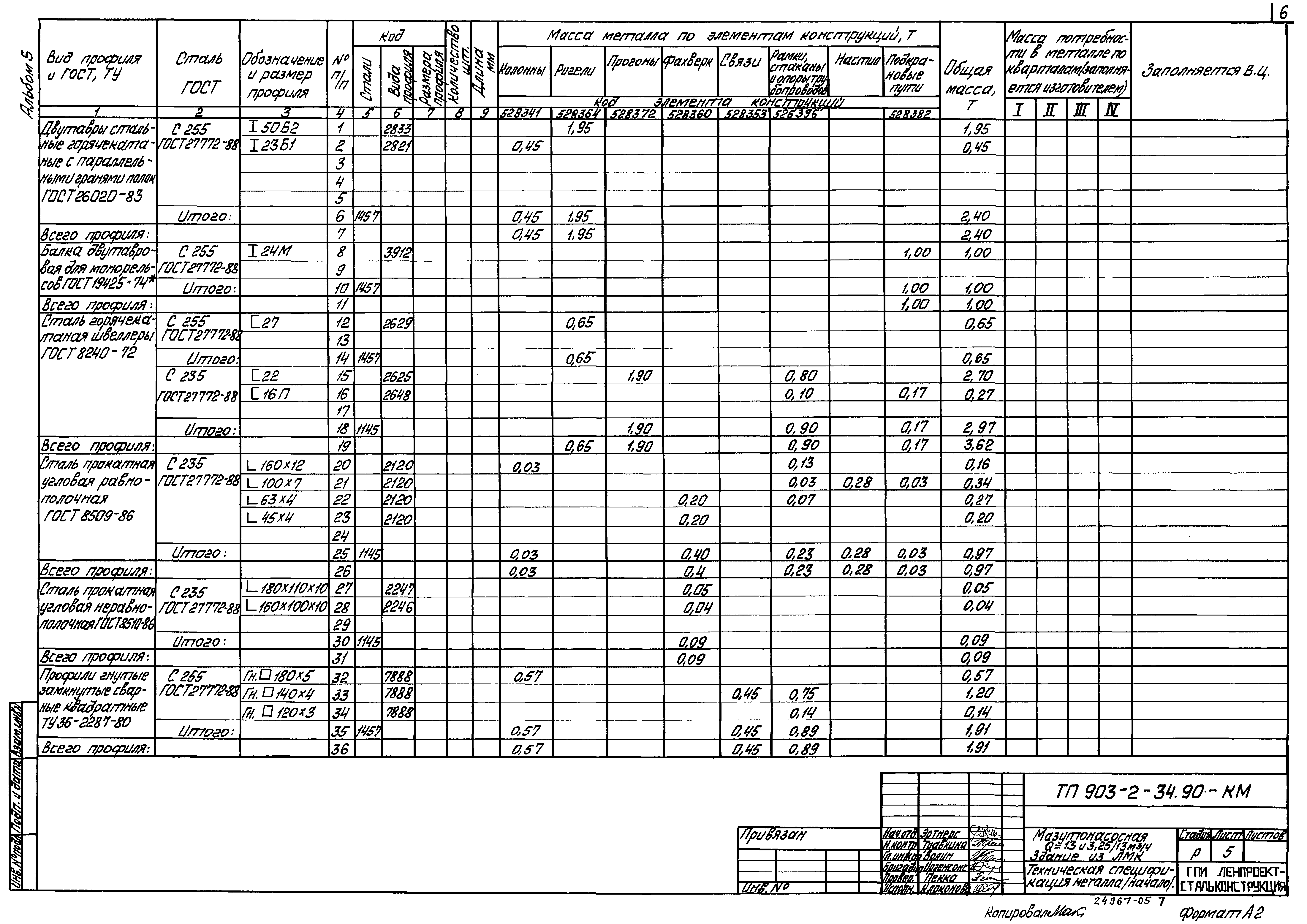 Типовой проект 903-2-34.90