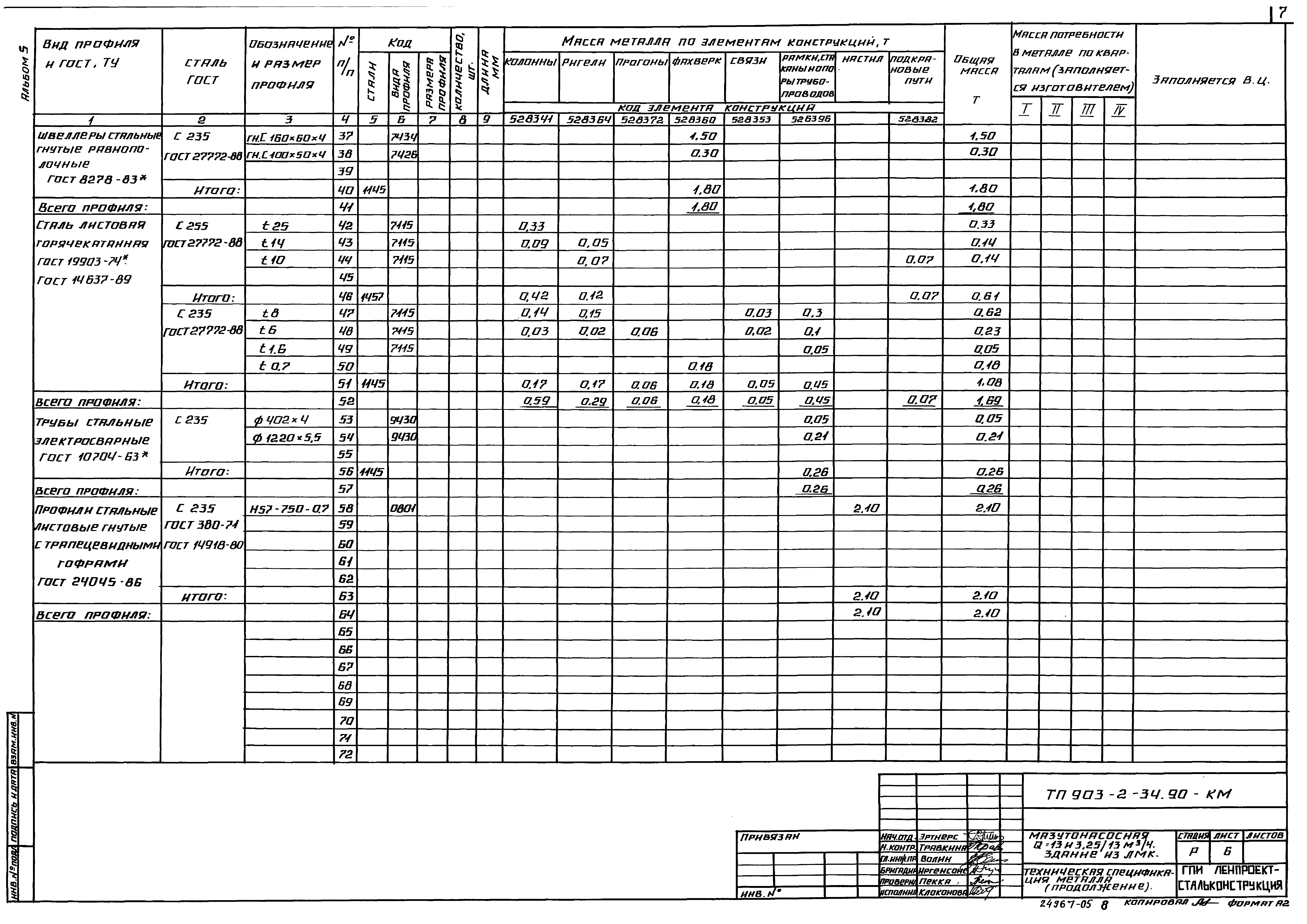 Типовой проект 903-2-34.90