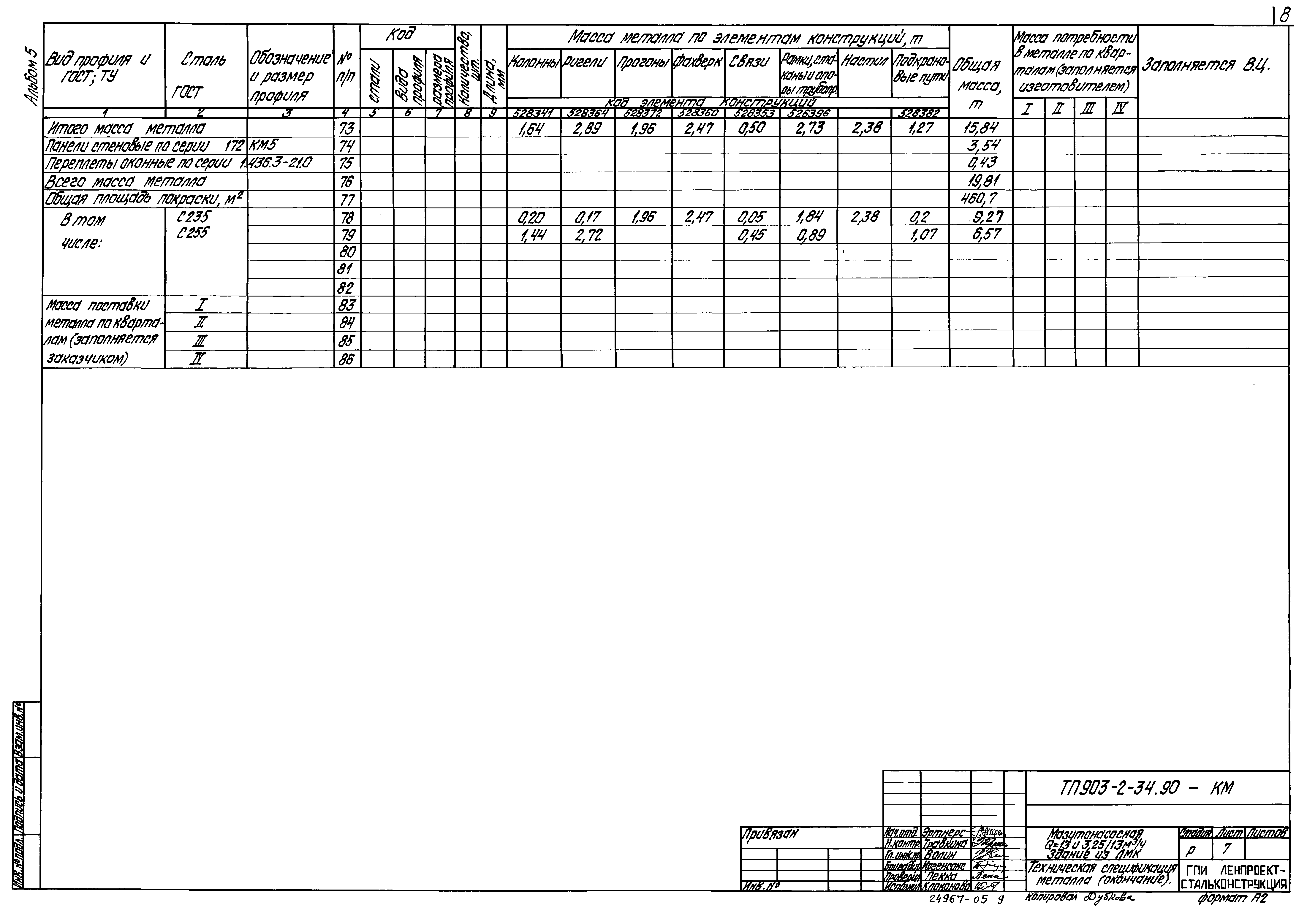 Типовой проект 903-2-34.90
