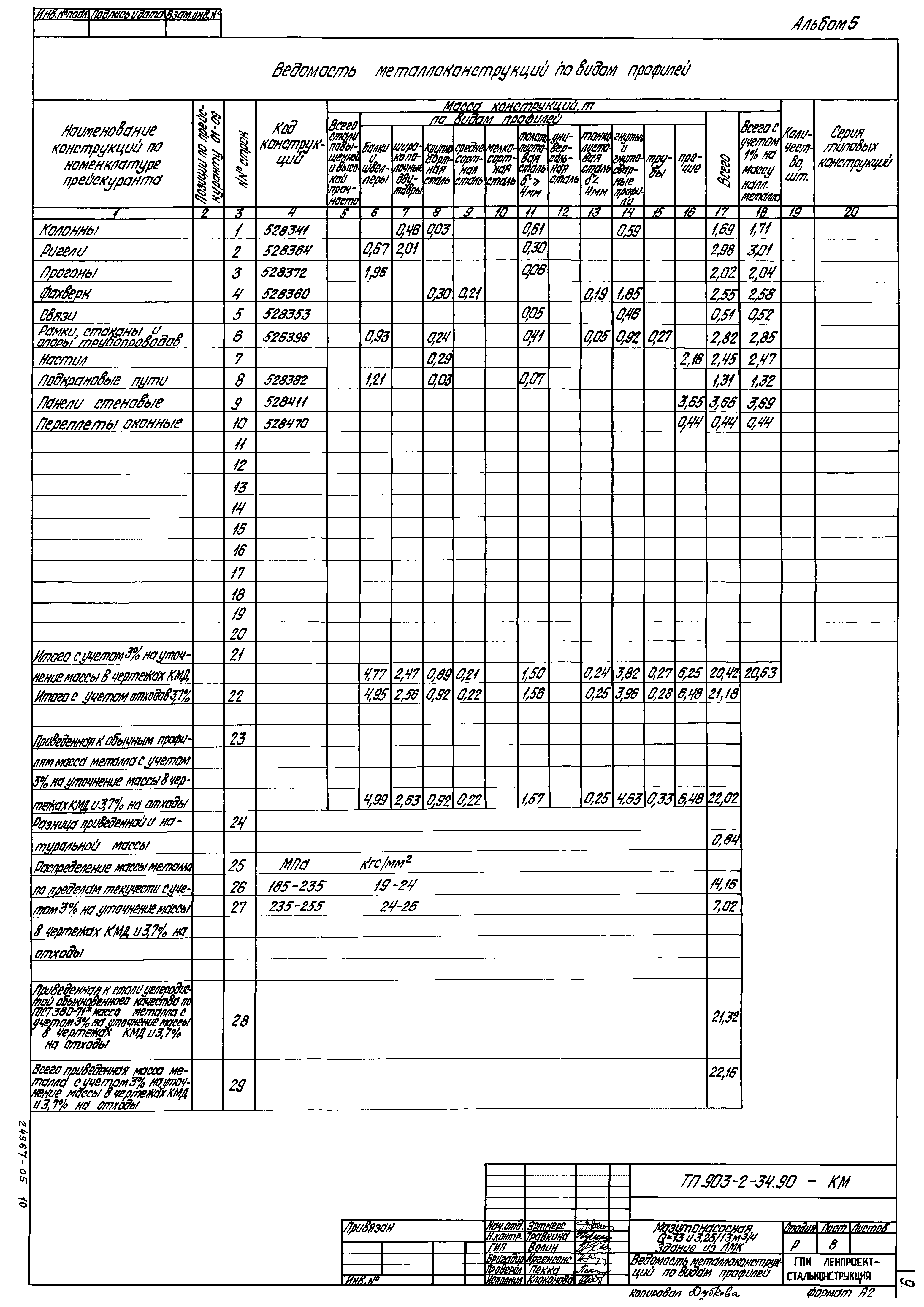 Типовой проект 903-2-34.90
