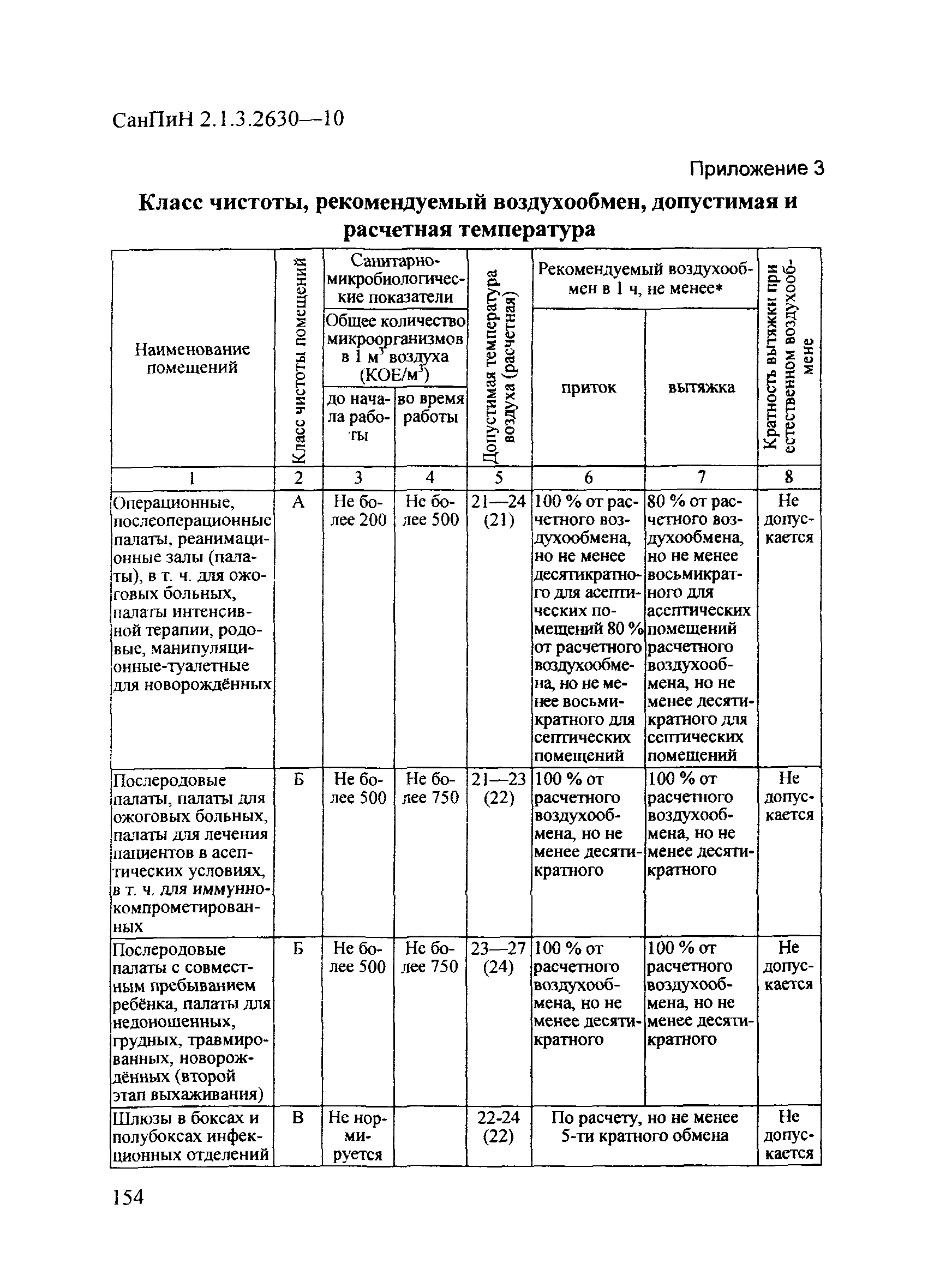 СанПиН 2.1.3.2630-10