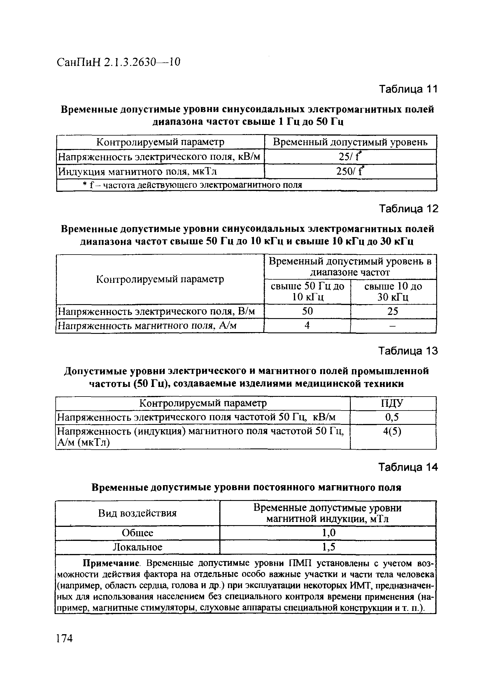 СанПиН 2.1.3.2630-10