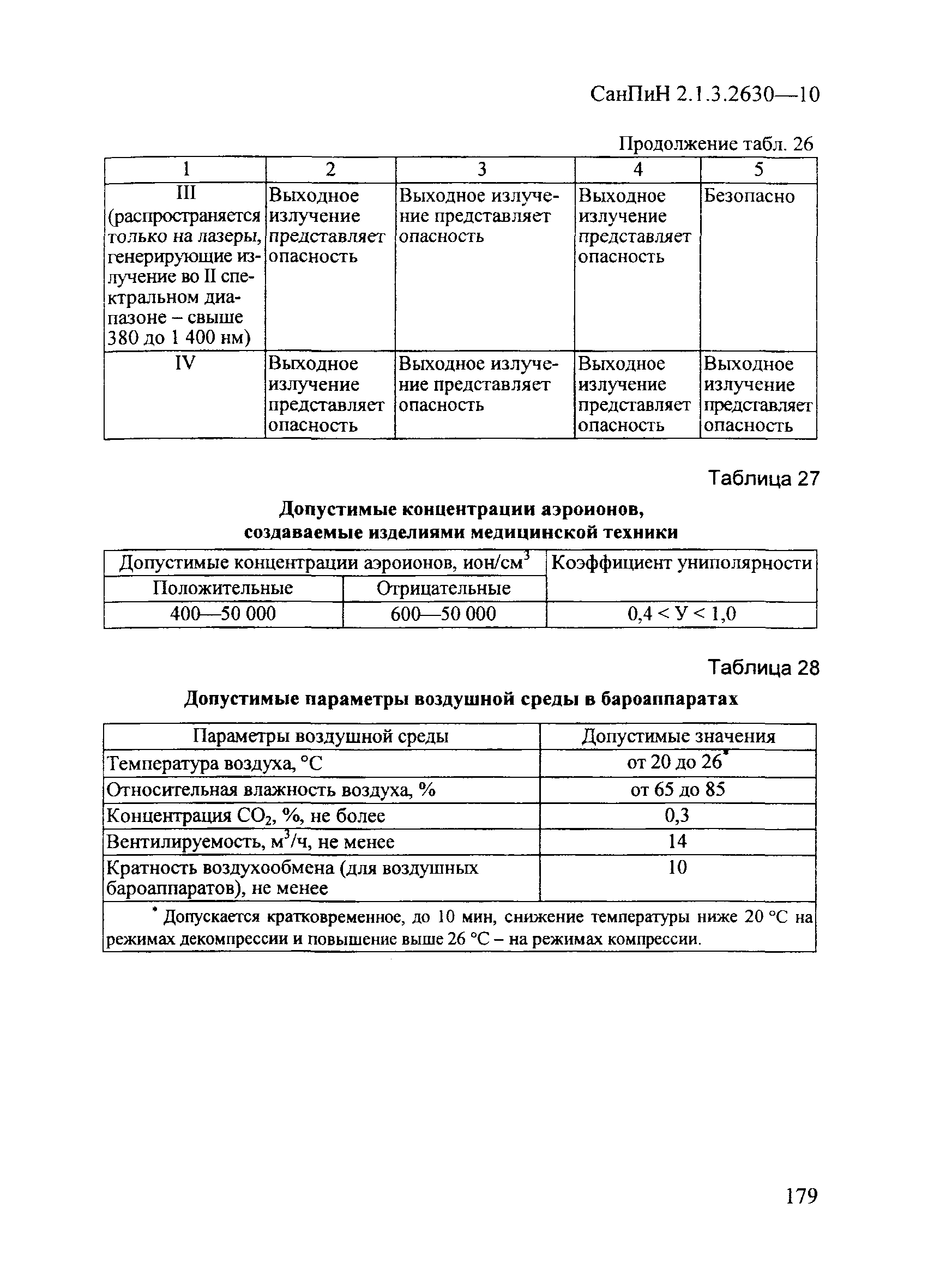 Накрытие операционного стола по новому санпину