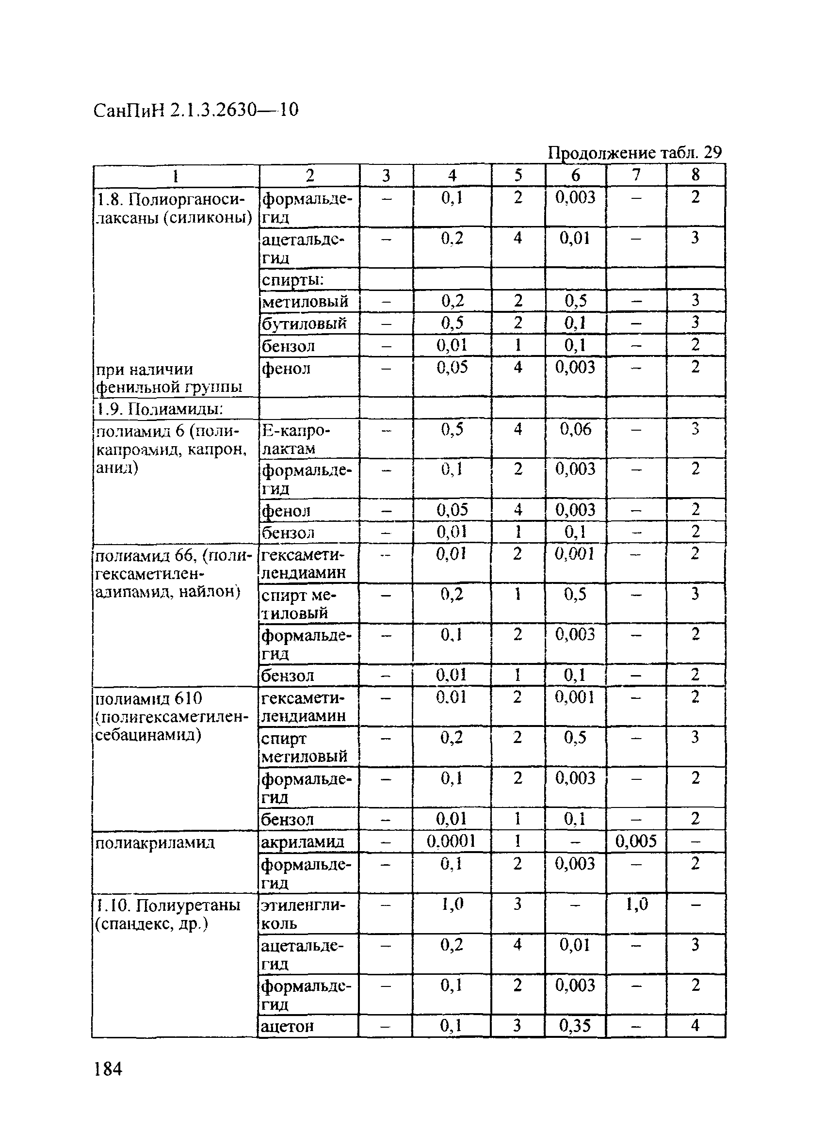 СанПиН 2.1.3.2630-10