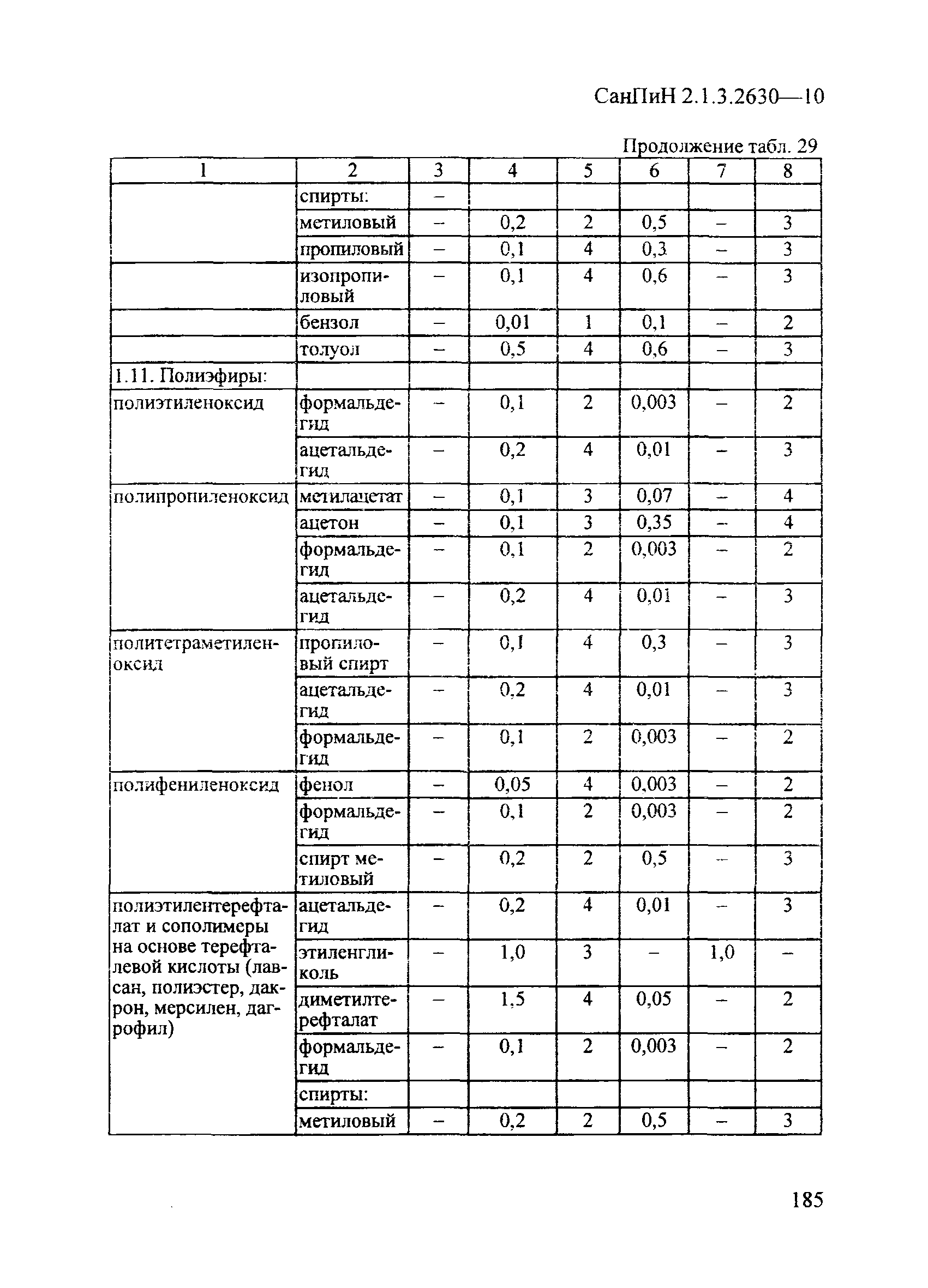 СанПиН 2.1.3.2630-10