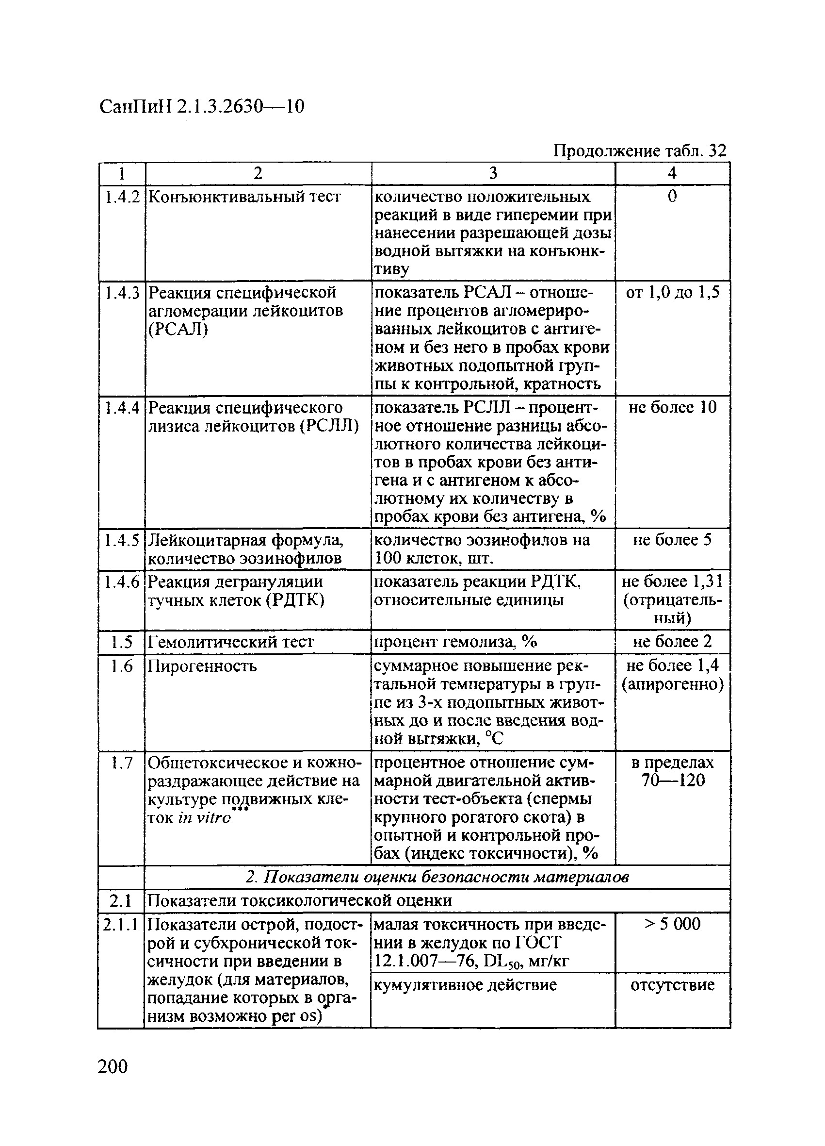 СанПиН 2.1.3.2630-10