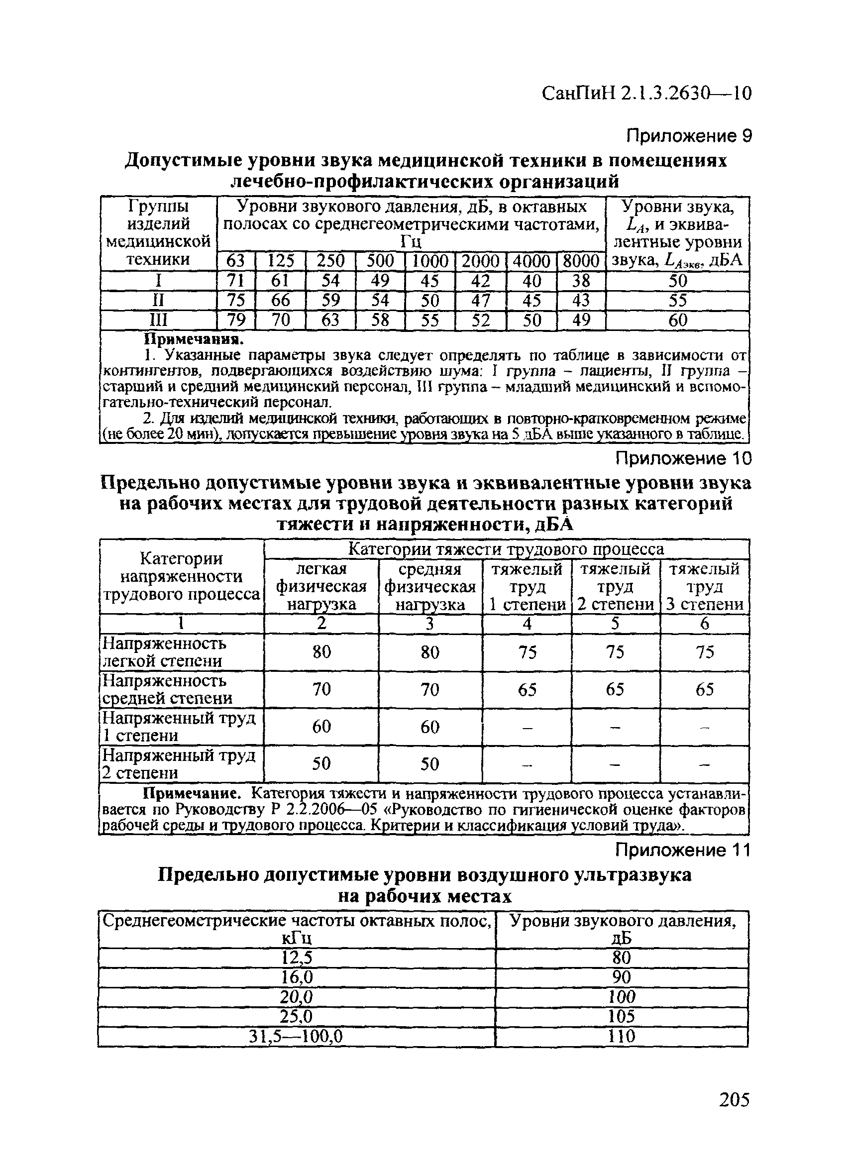 СанПиН 2.1.3.2630-10