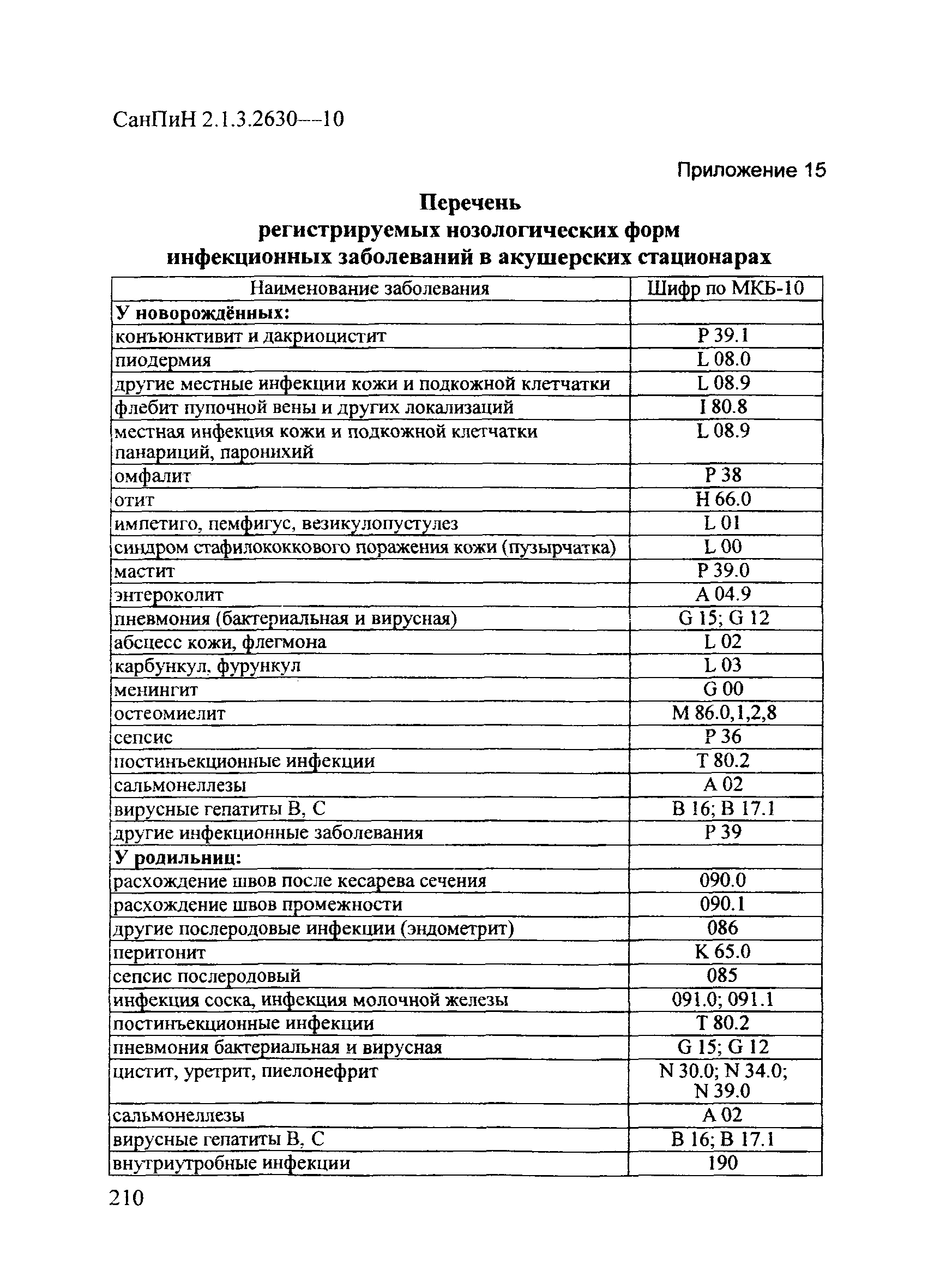 СанПиН 2.1.3.2630-10