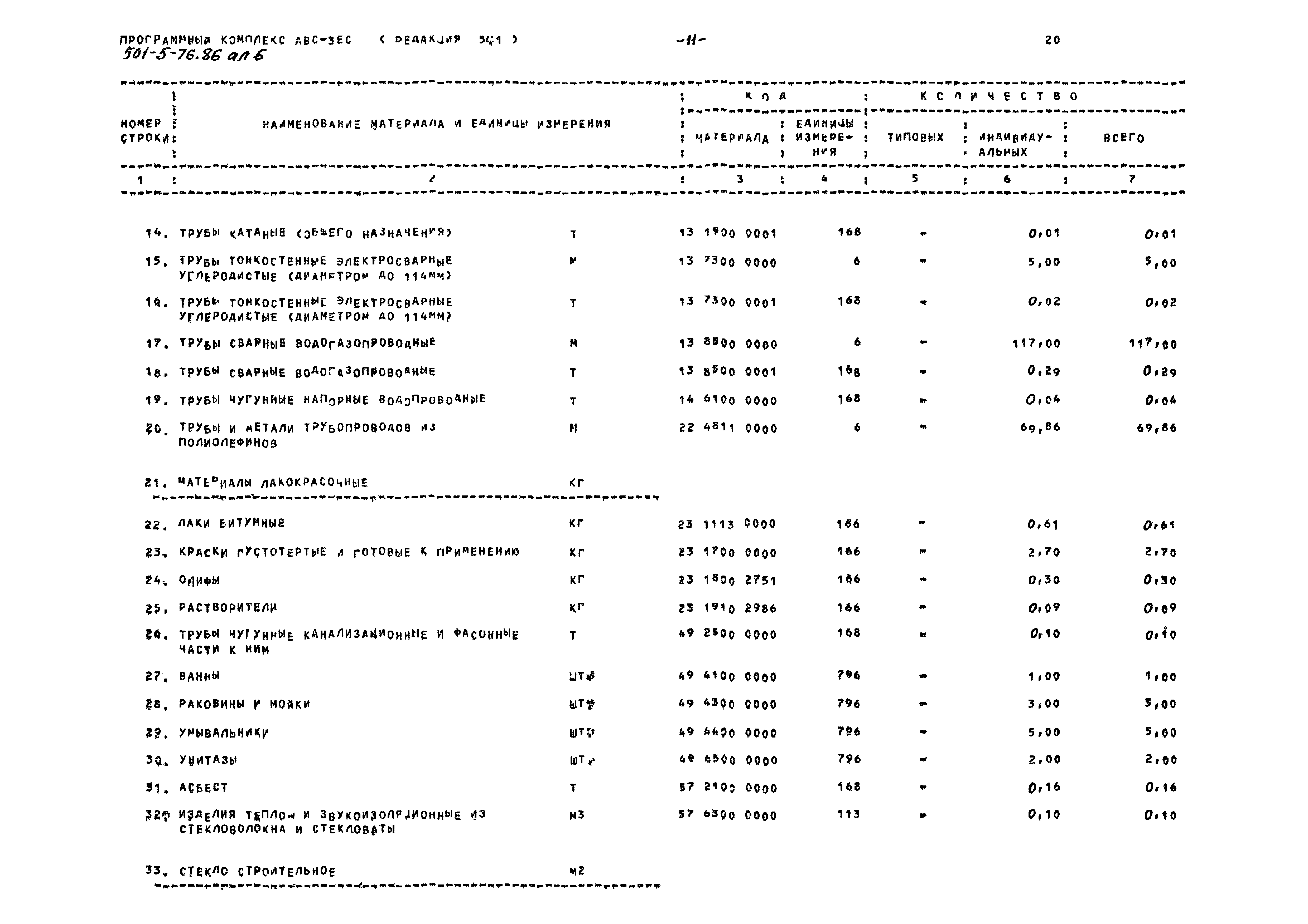 Типовой проект 501-5-76.86