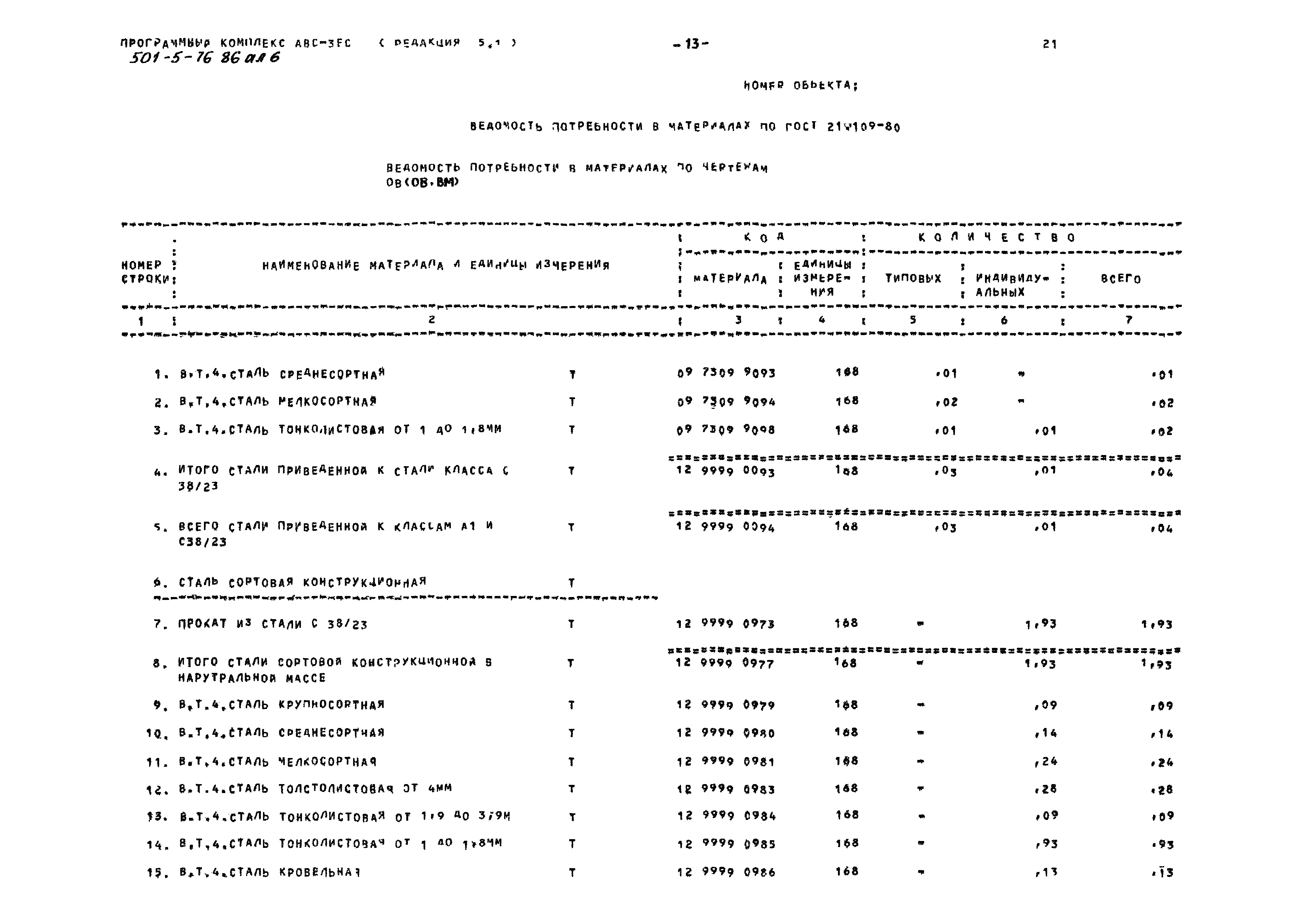 Типовой проект 501-5-76.86
