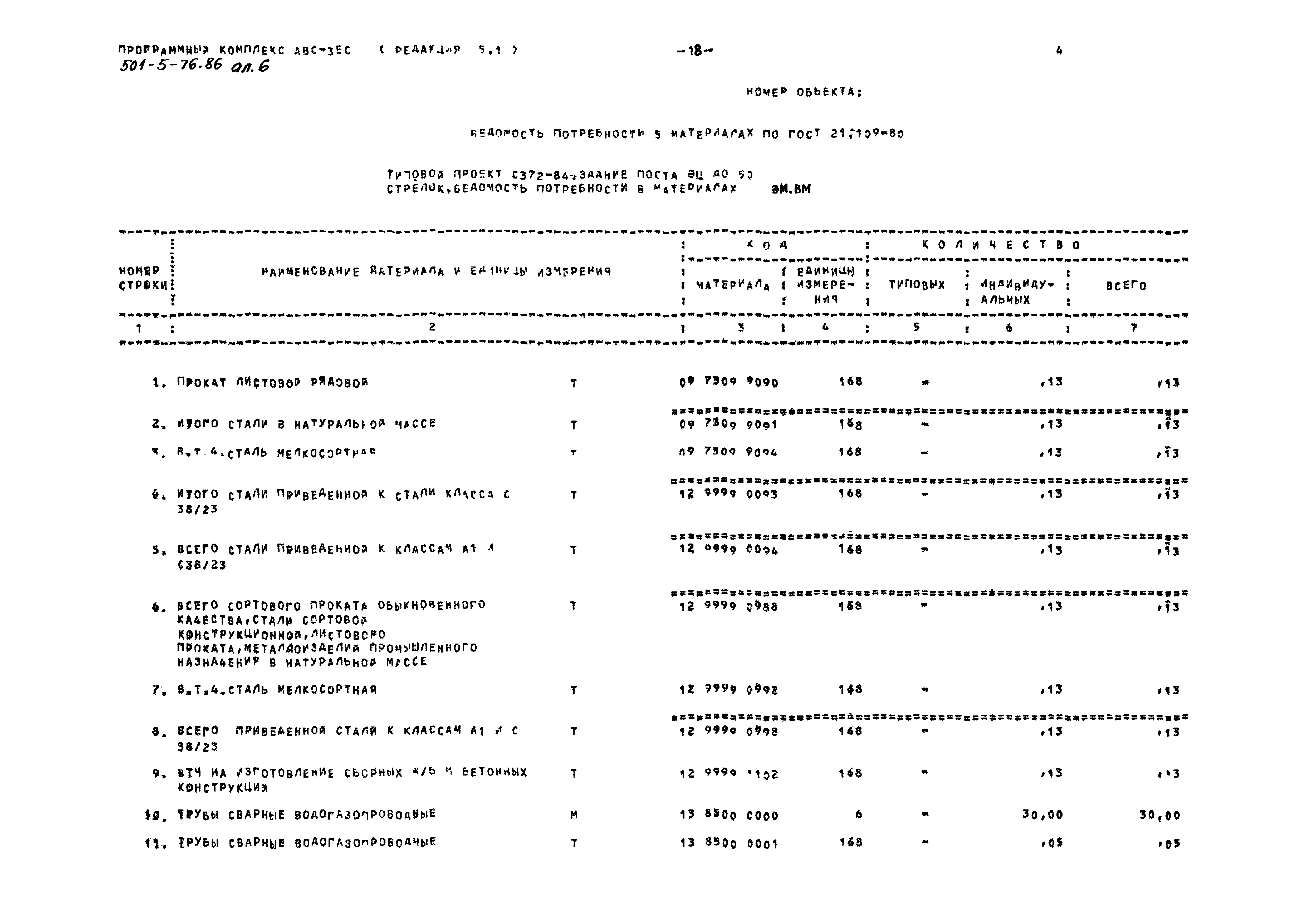Типовой проект 501-5-76.86