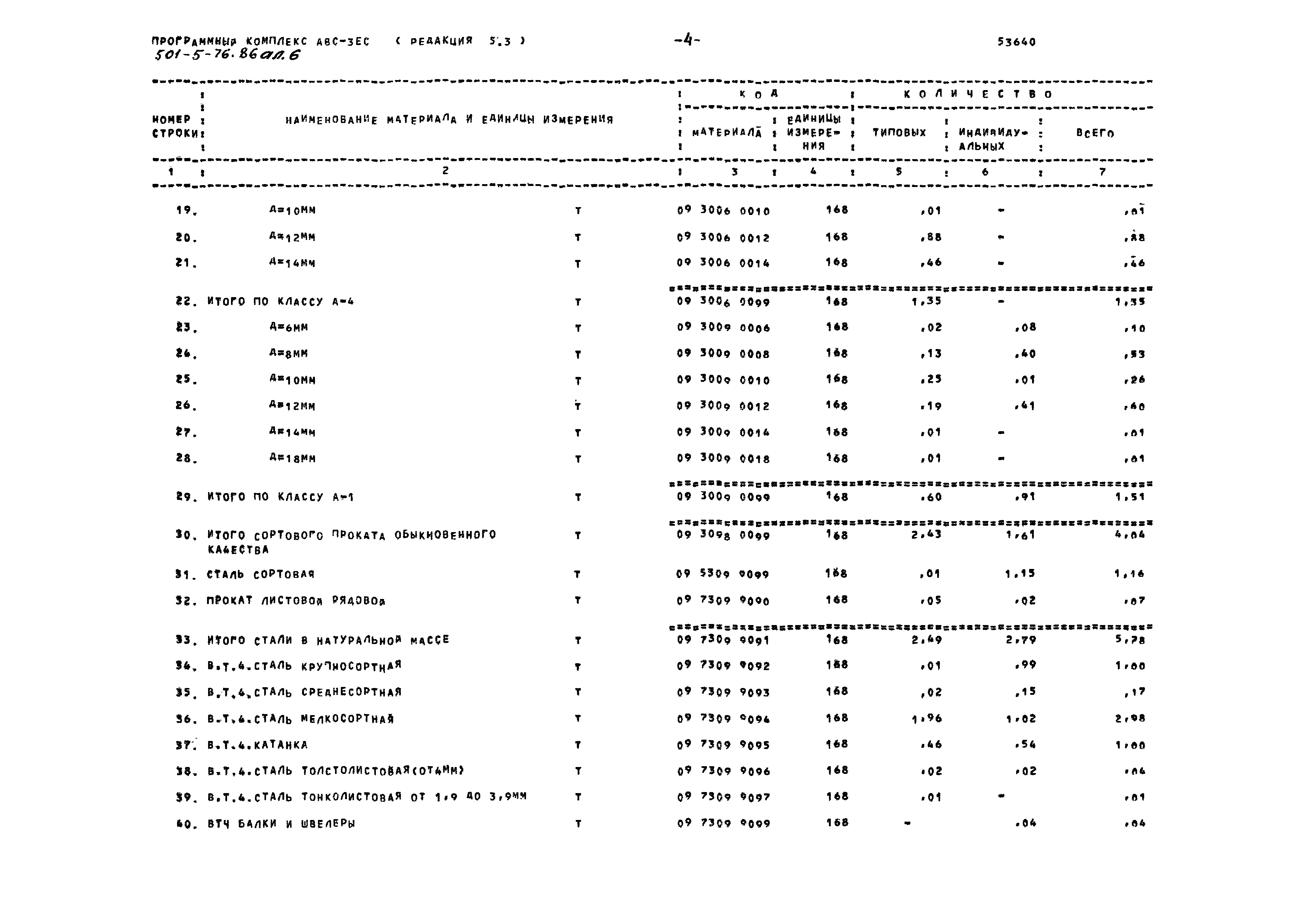 Типовой проект 501-5-76.86