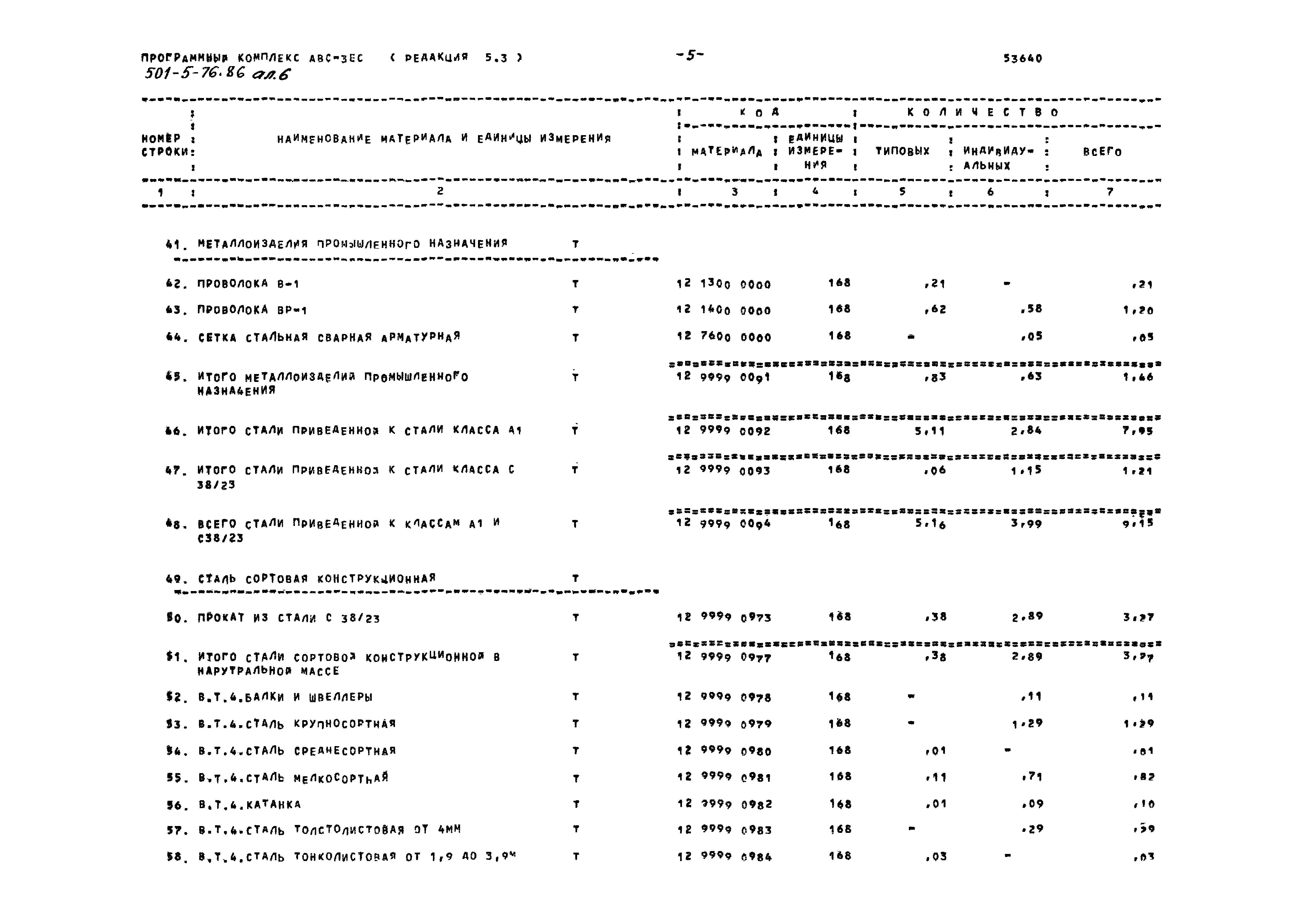 Типовой проект 501-5-76.86