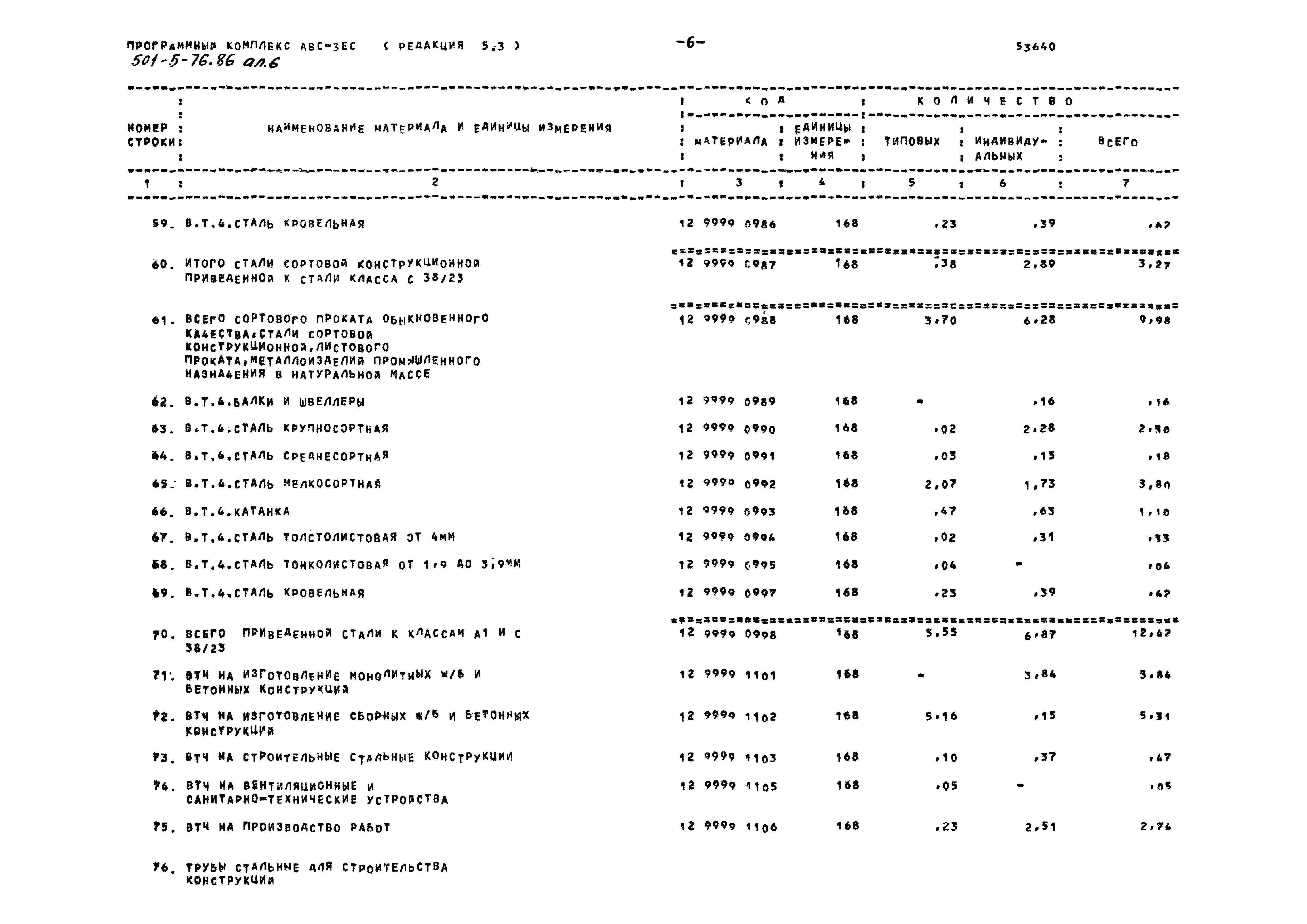 Типовой проект 501-5-76.86