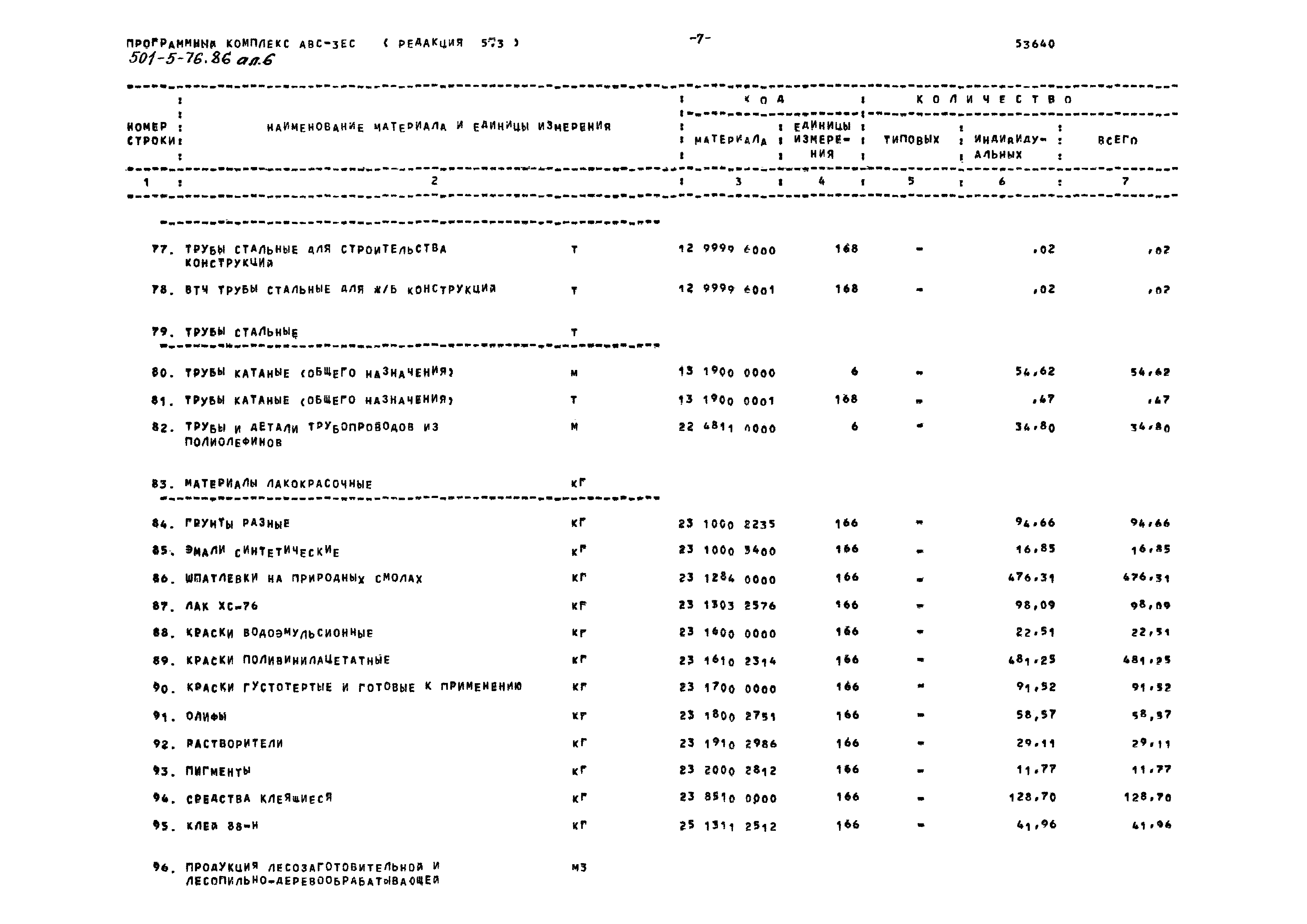 Типовой проект 501-5-76.86