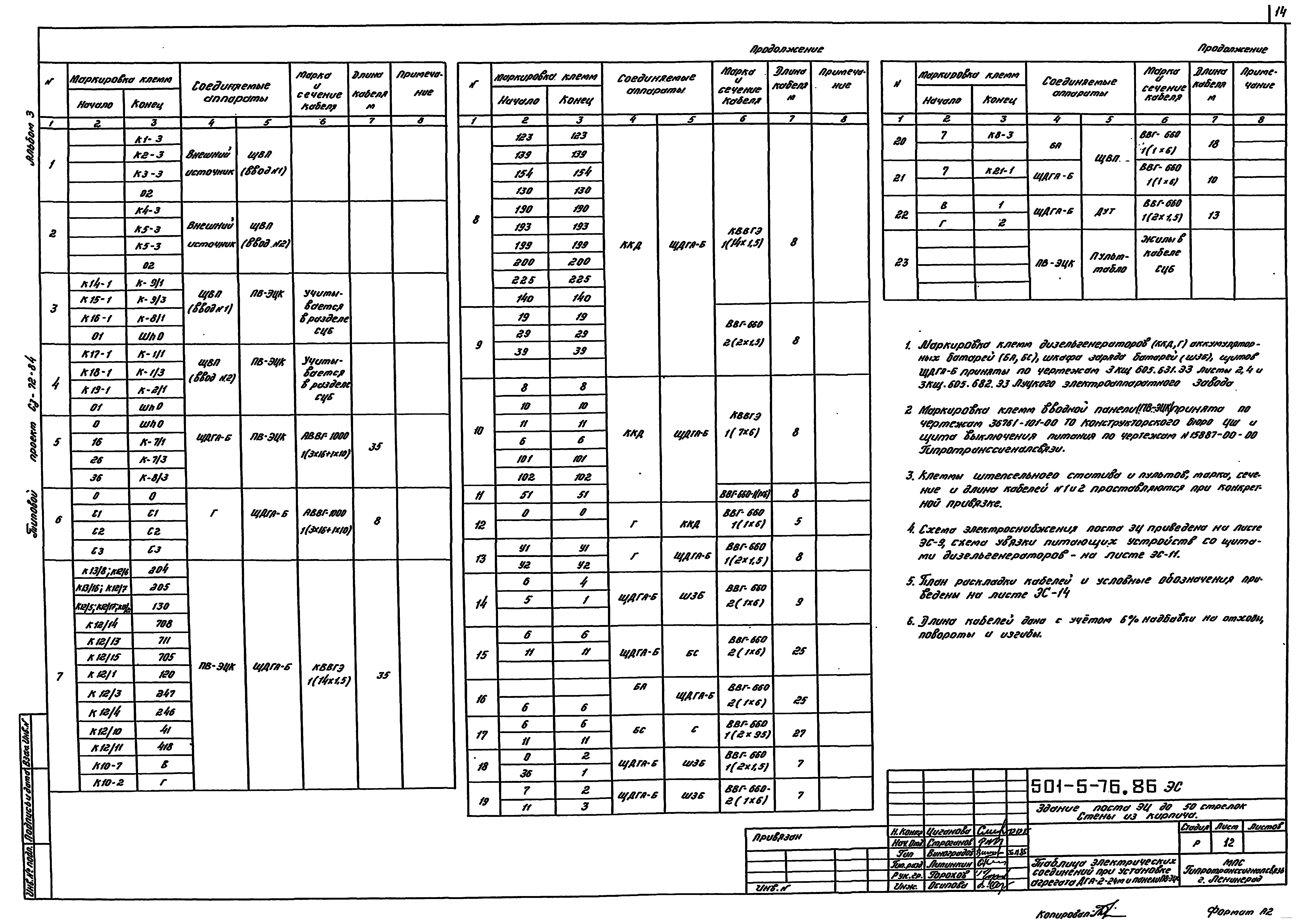 Типовой проект 501-5-76.86