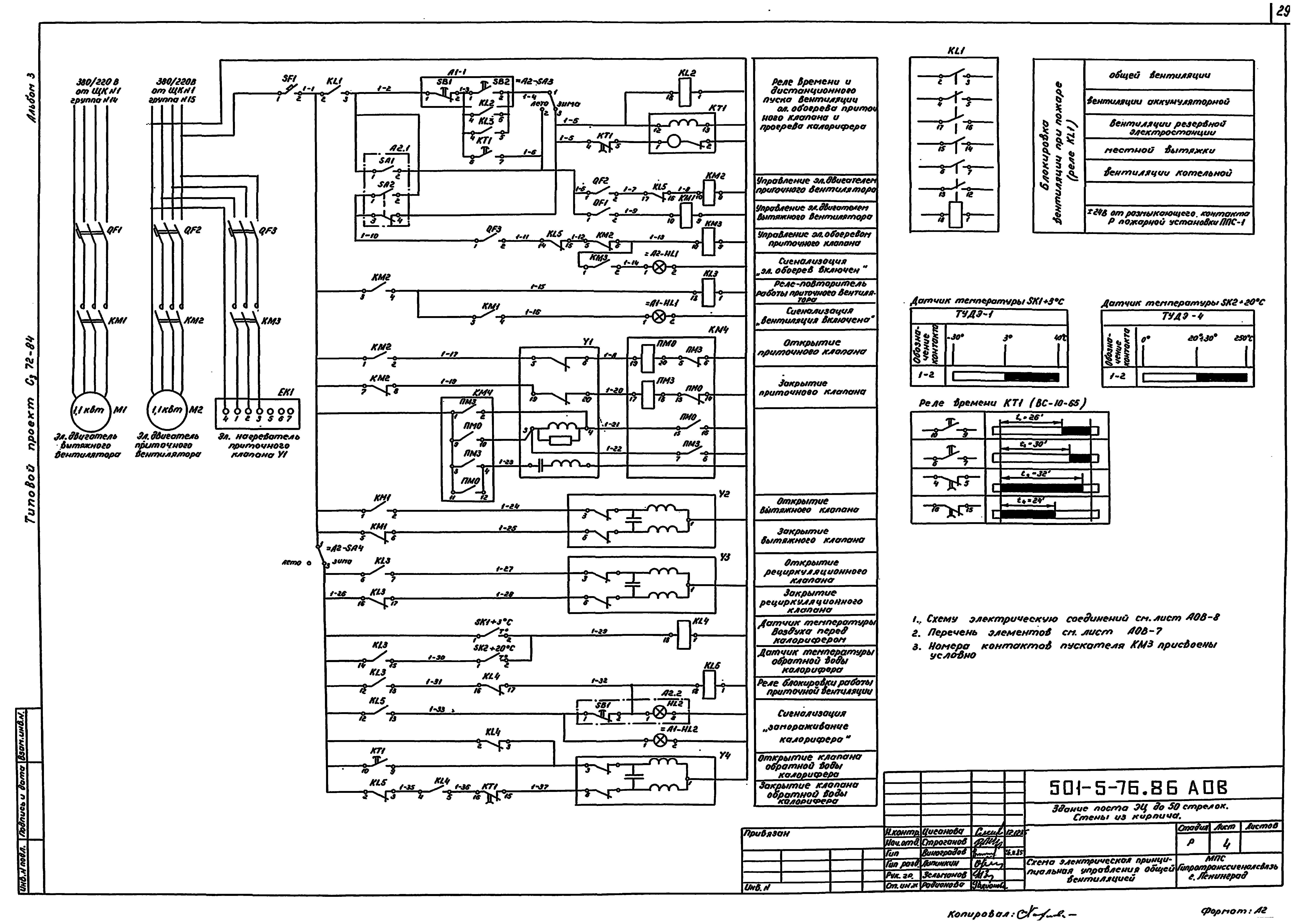 Типовой проект 501-5-76.86