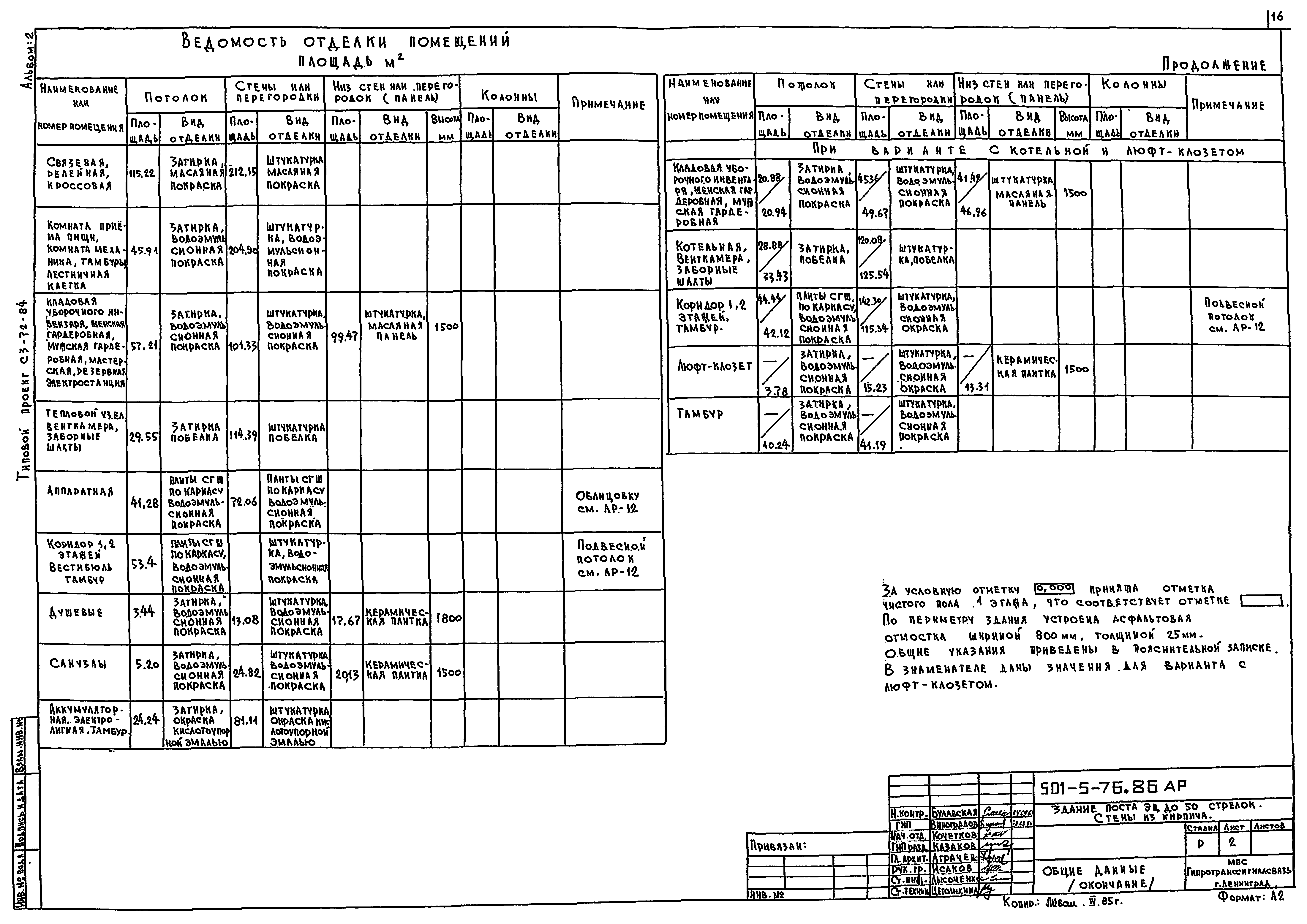 Типовой проект 501-5-76.86