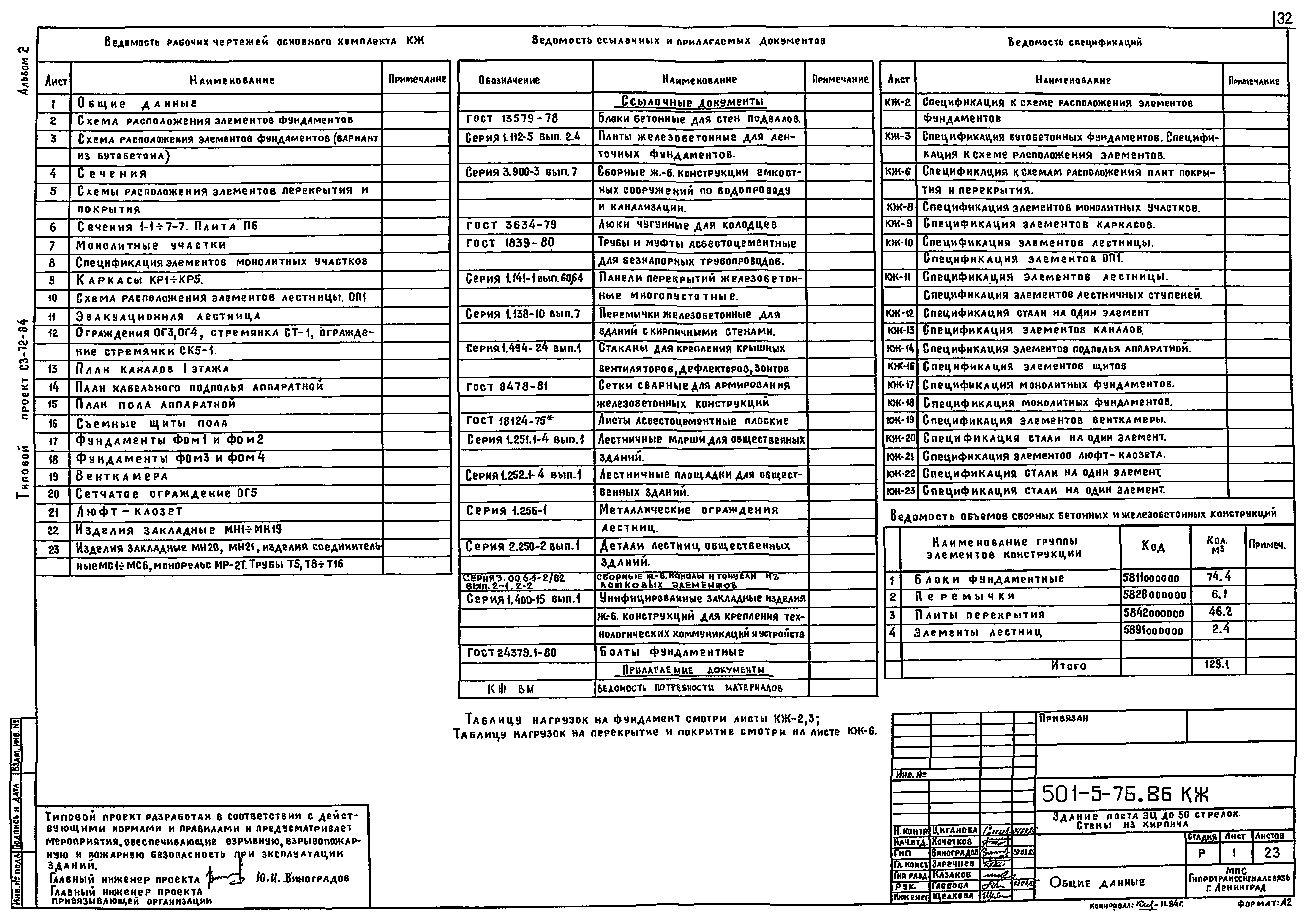 Типовой проект 501-5-76.86
