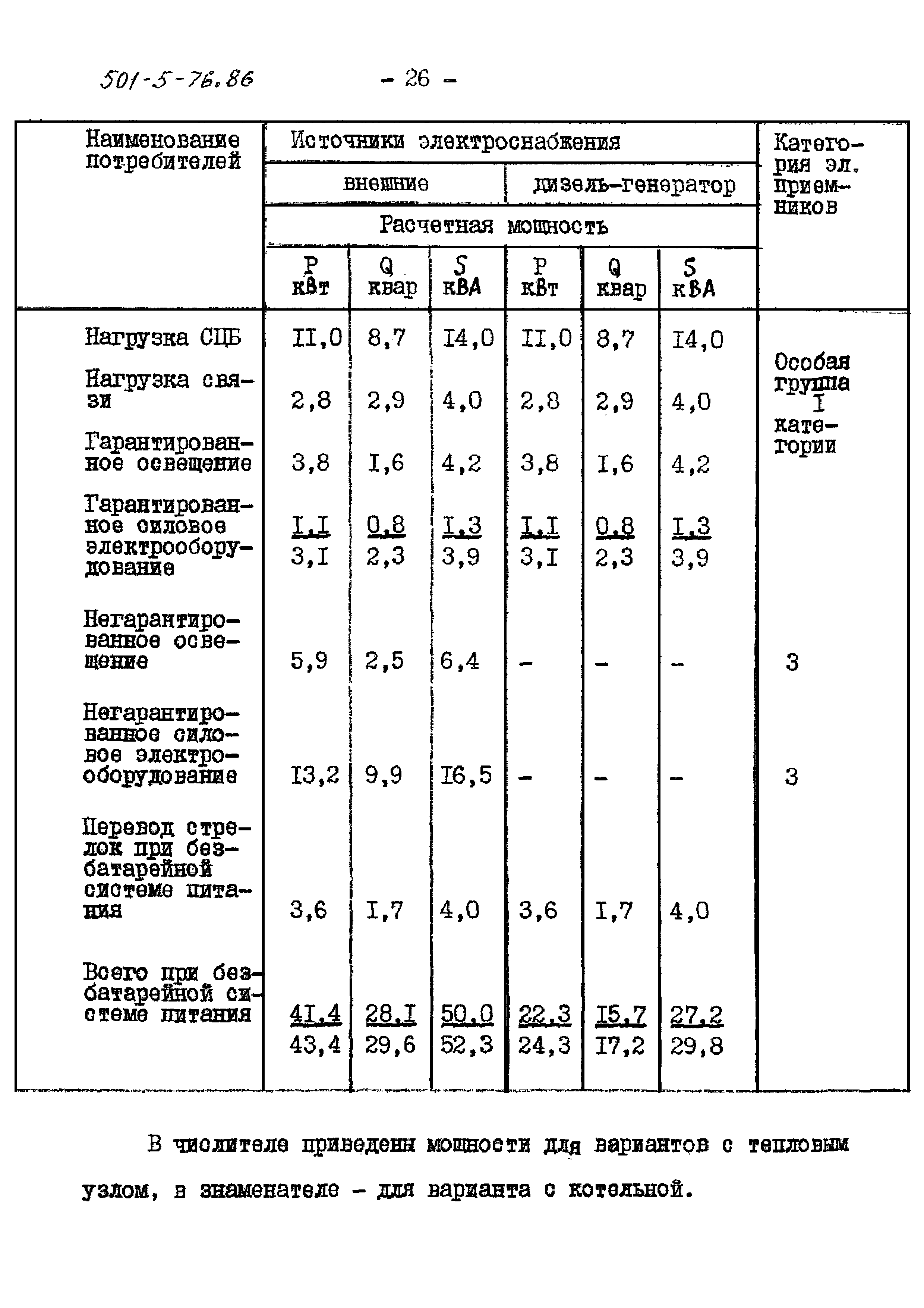 Типовой проект 501-5-76.86