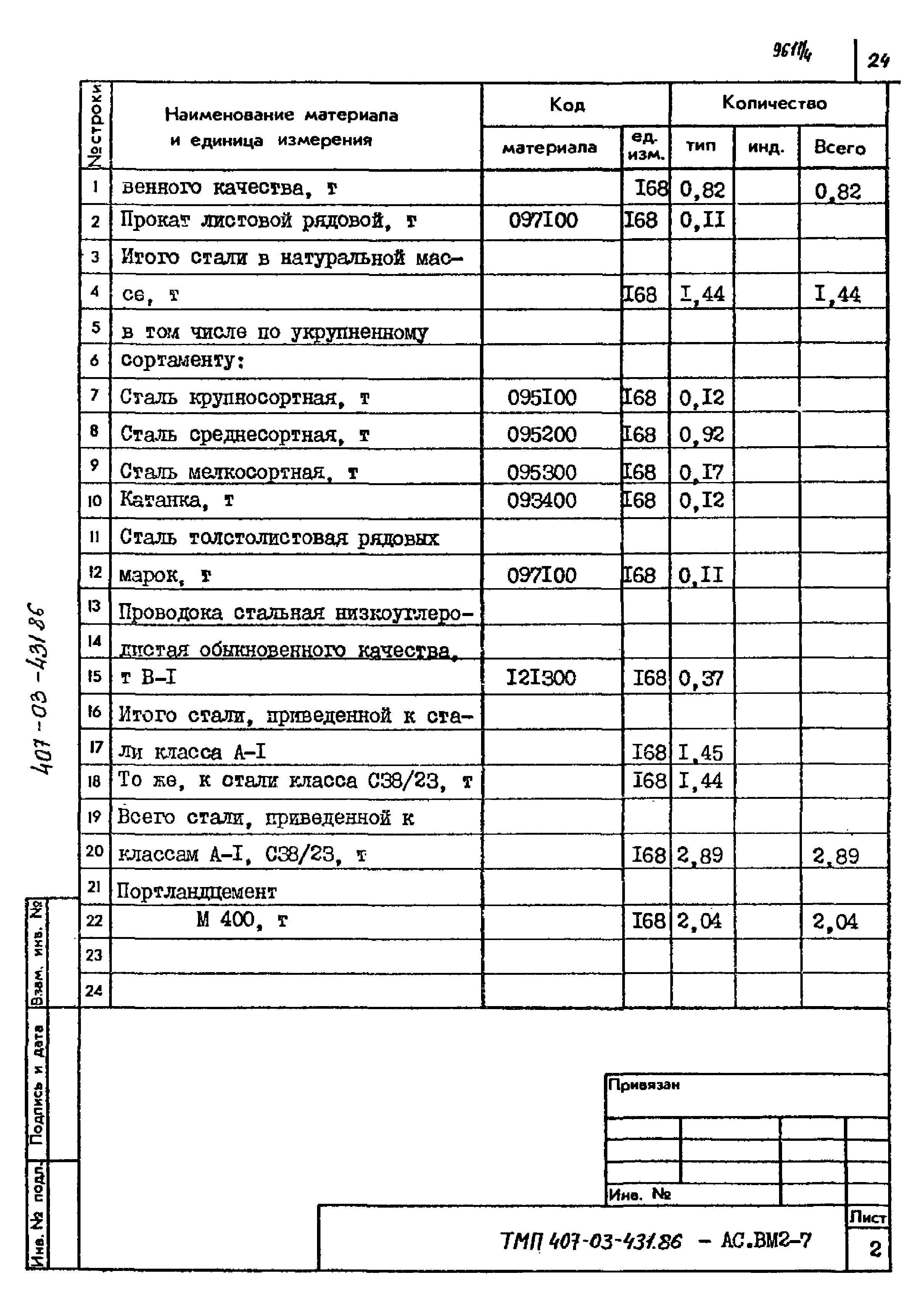 Типовые материалы для проектирования 407-03-431.86