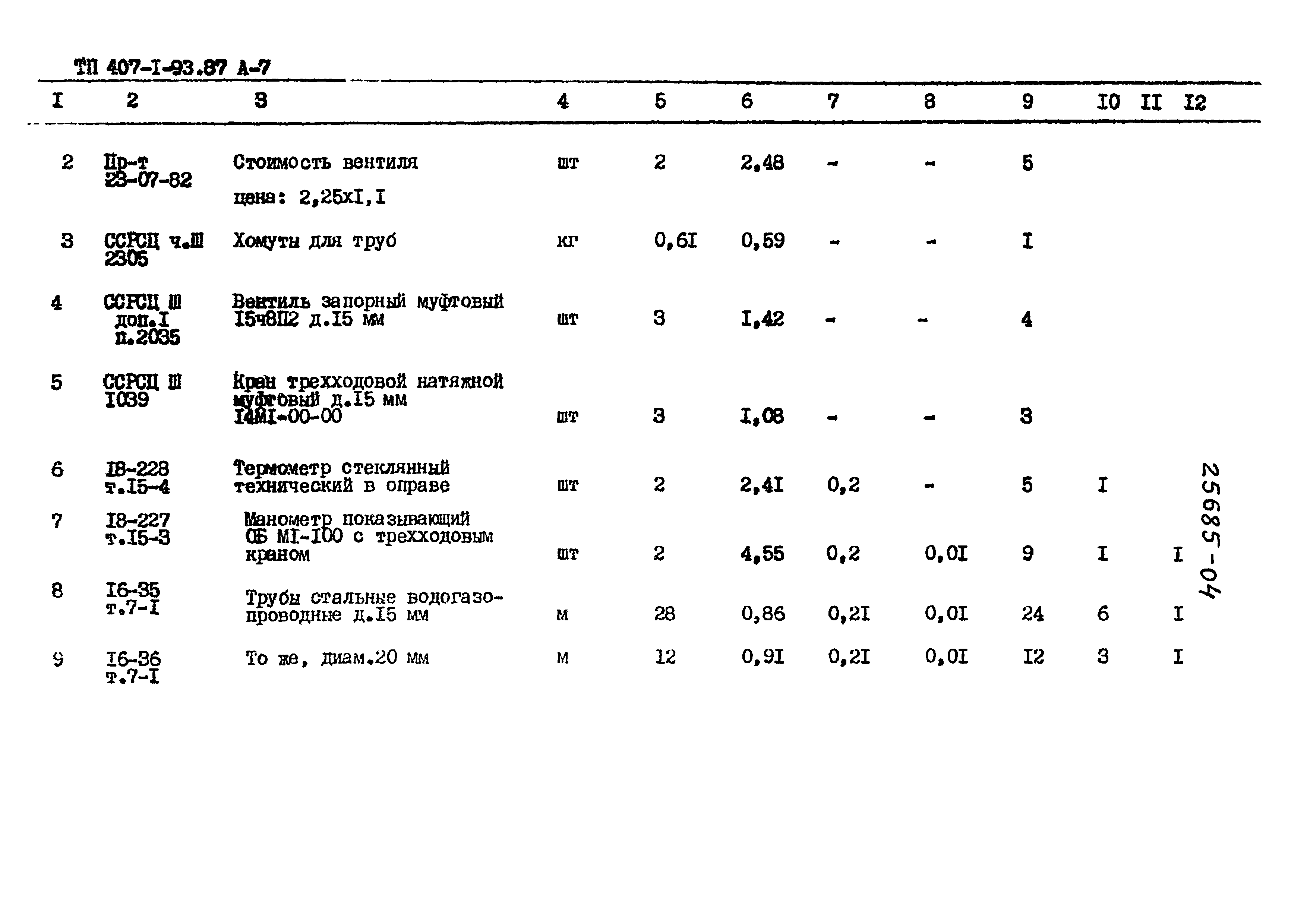 Типовой проект 407-1-93.87