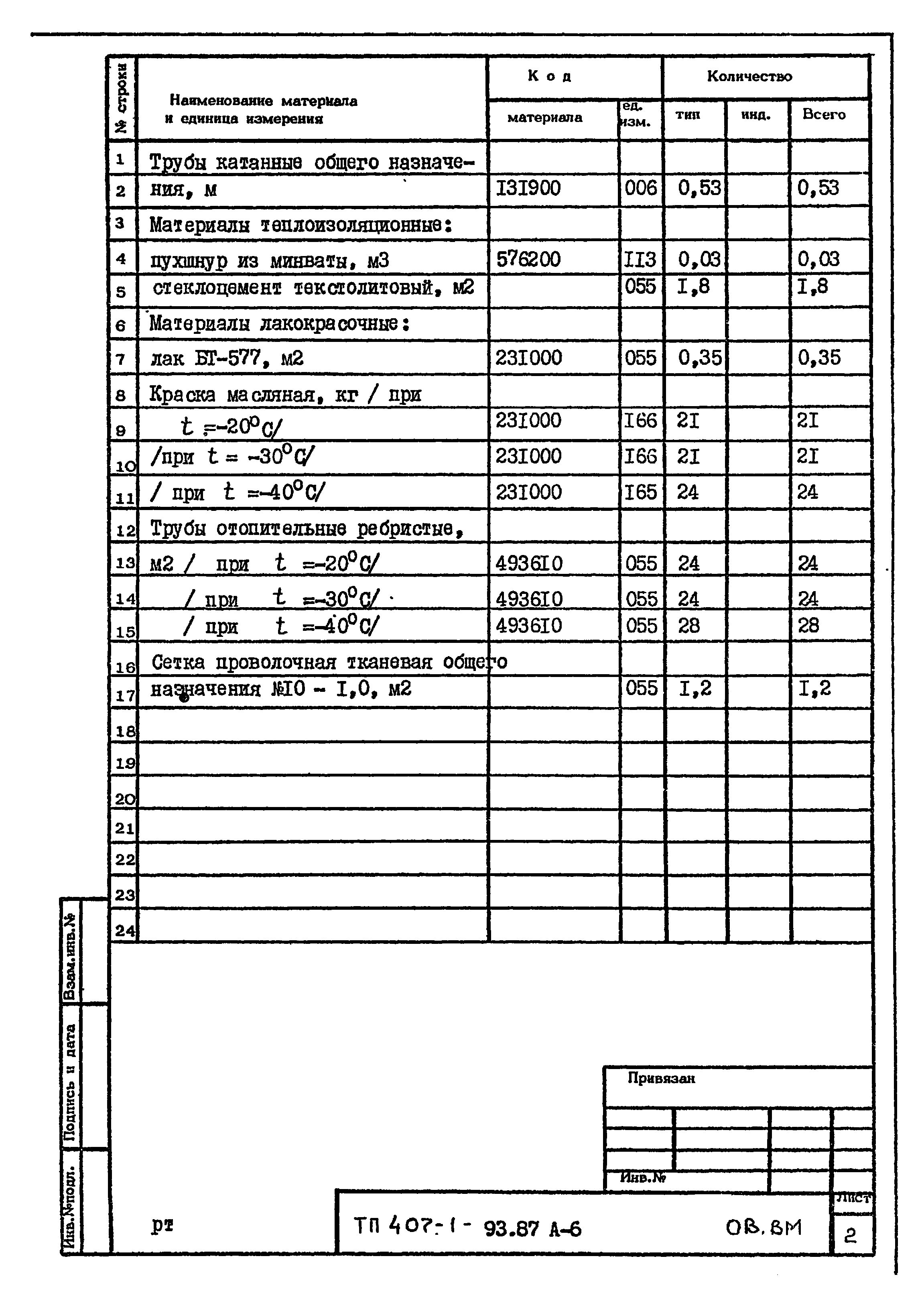 Типовой проект 407-1-93.87
