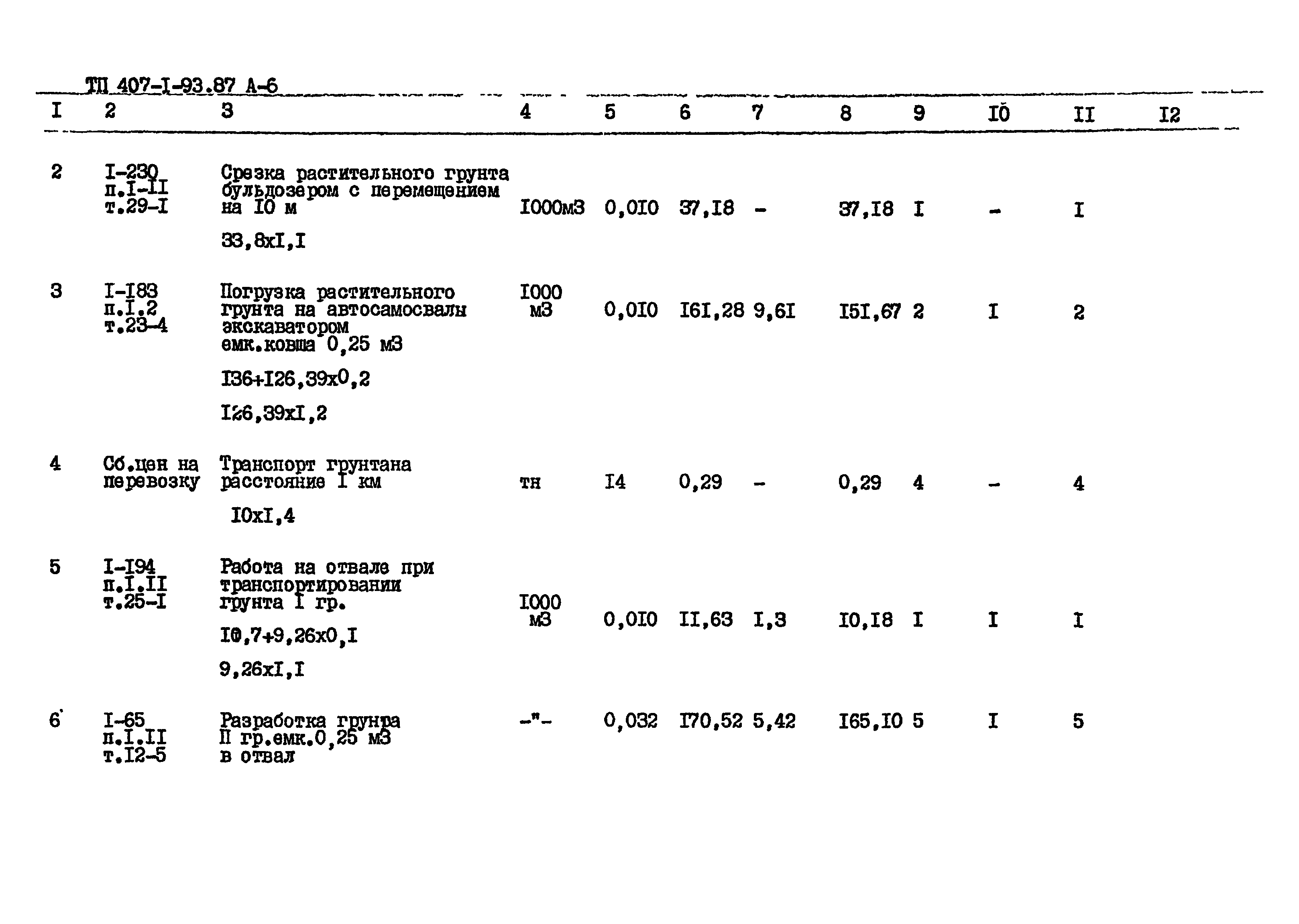 Типовой проект 407-1-93.87