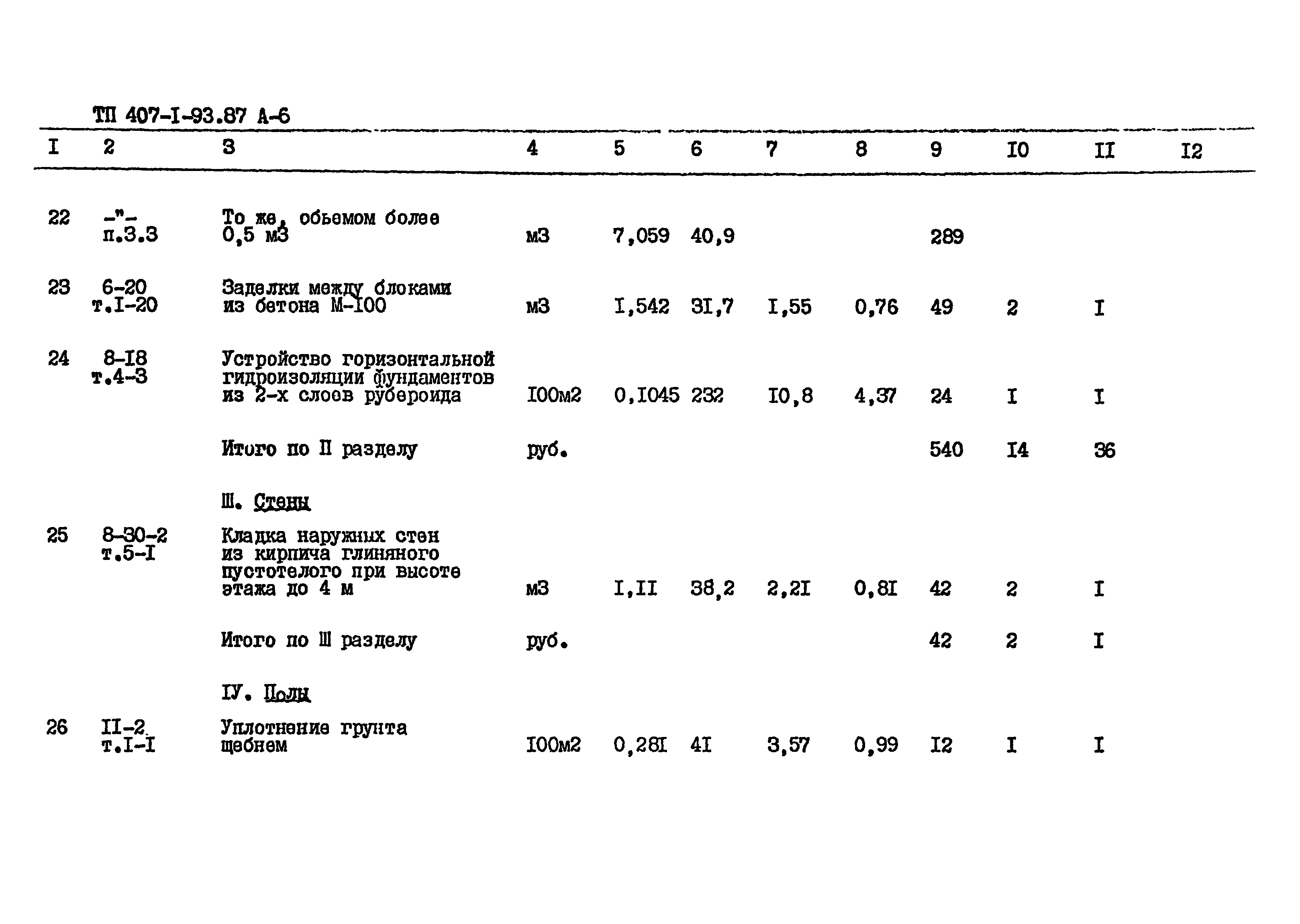 Типовой проект 407-1-93.87