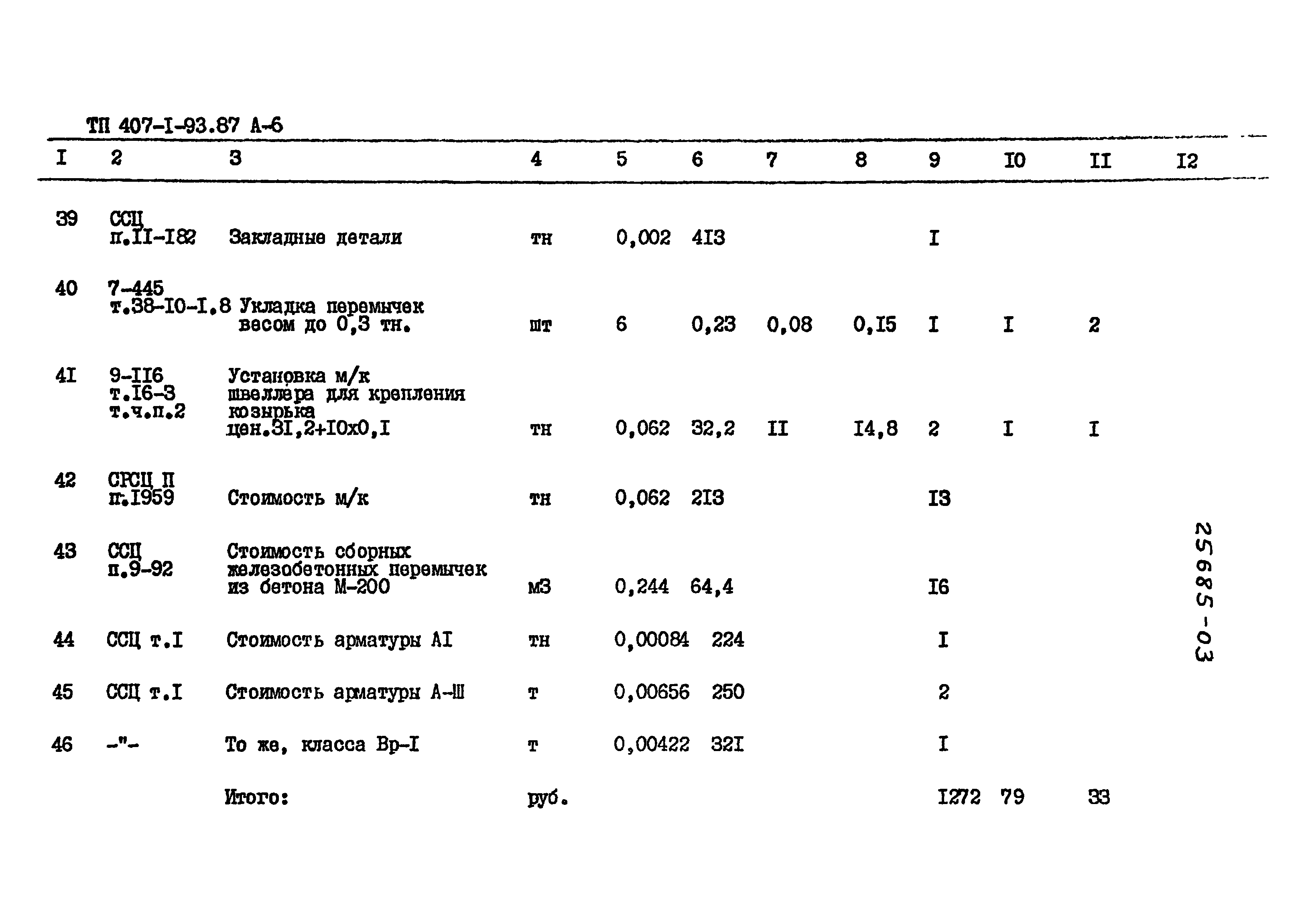 Типовой проект 407-1-93.87