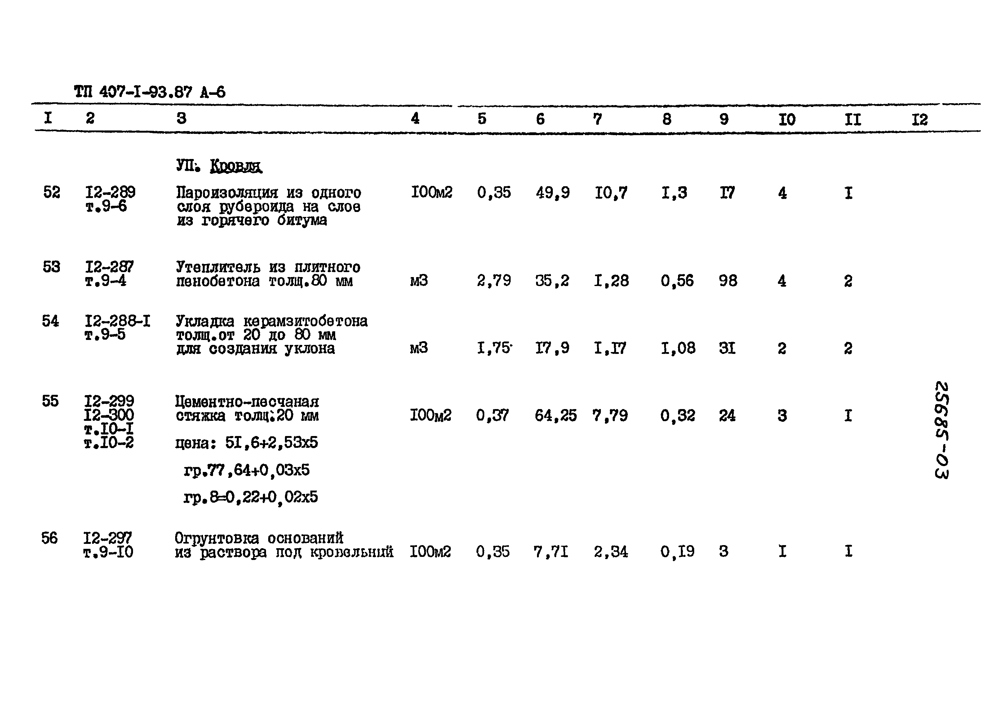 Типовой проект 407-1-93.87
