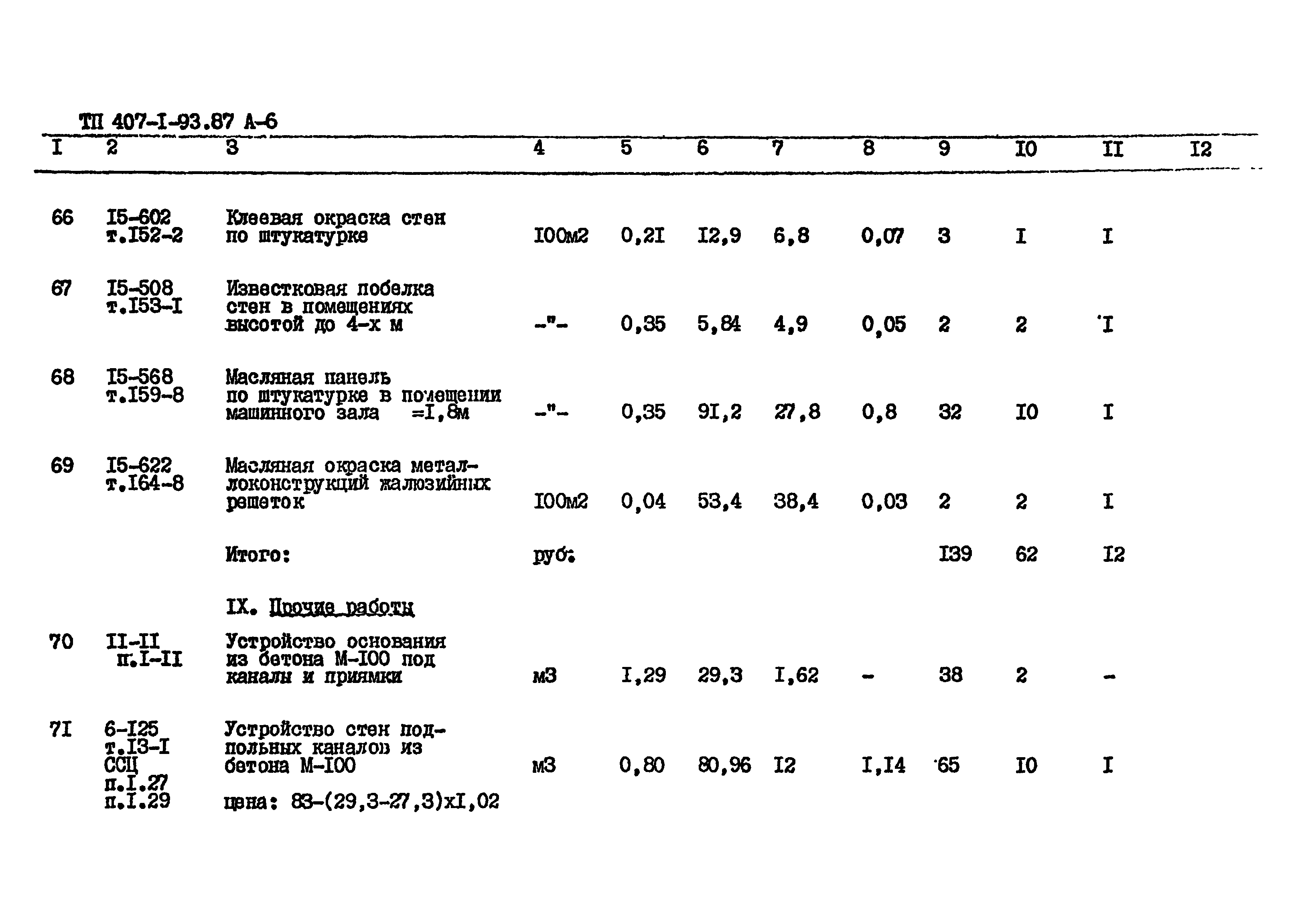 Типовой проект 407-1-93.87