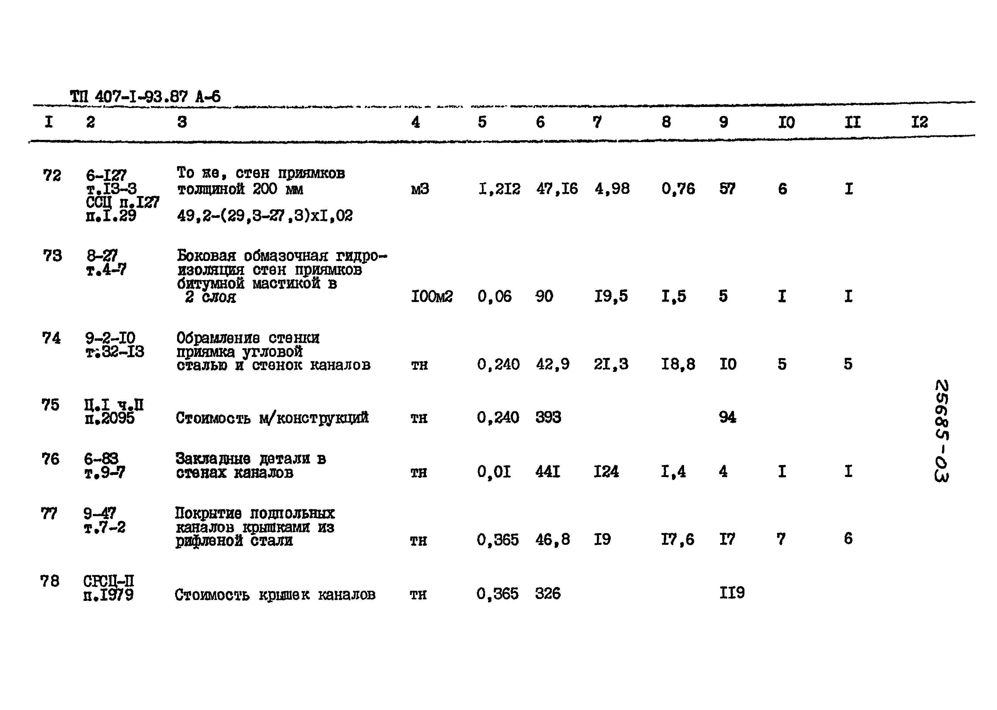 Типовой проект 407-1-93.87