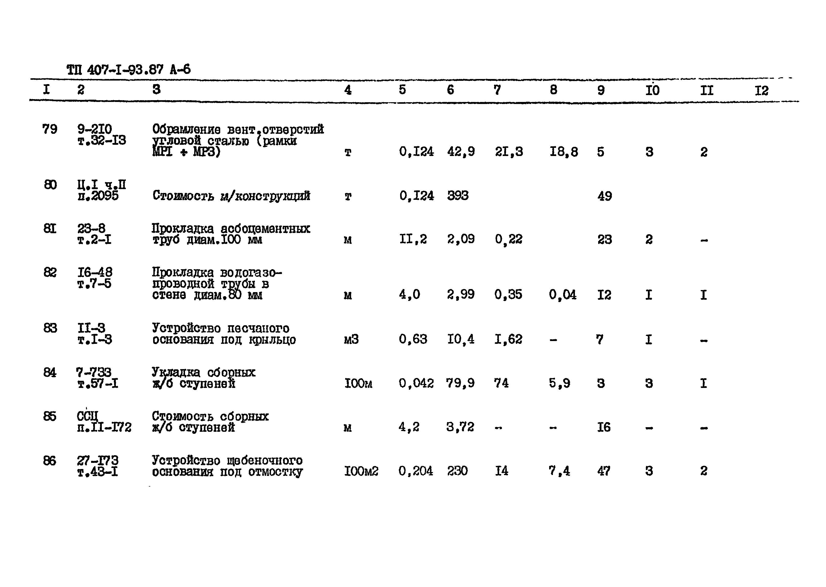 Типовой проект 407-1-93.87