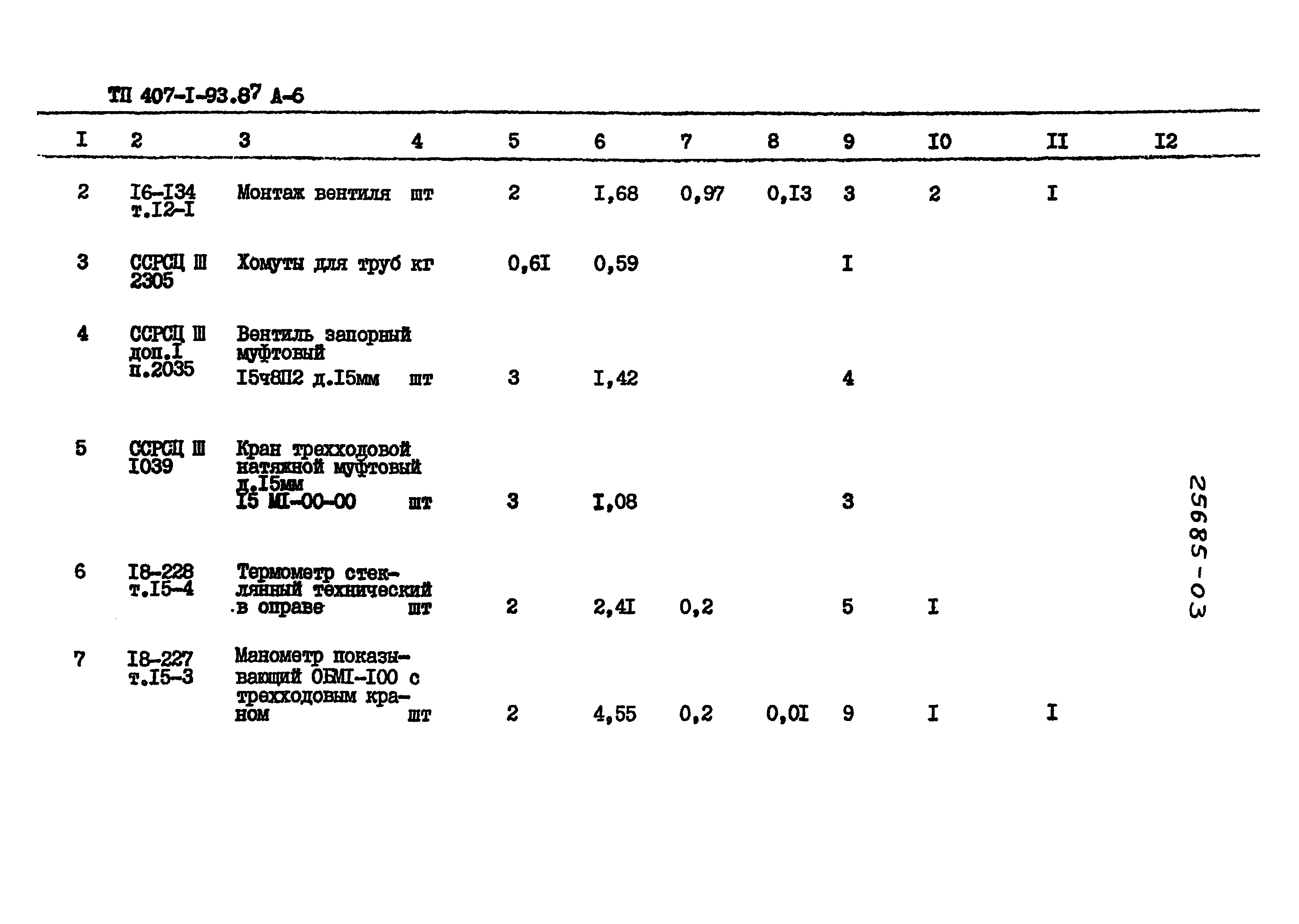 Типовой проект 407-1-93.87