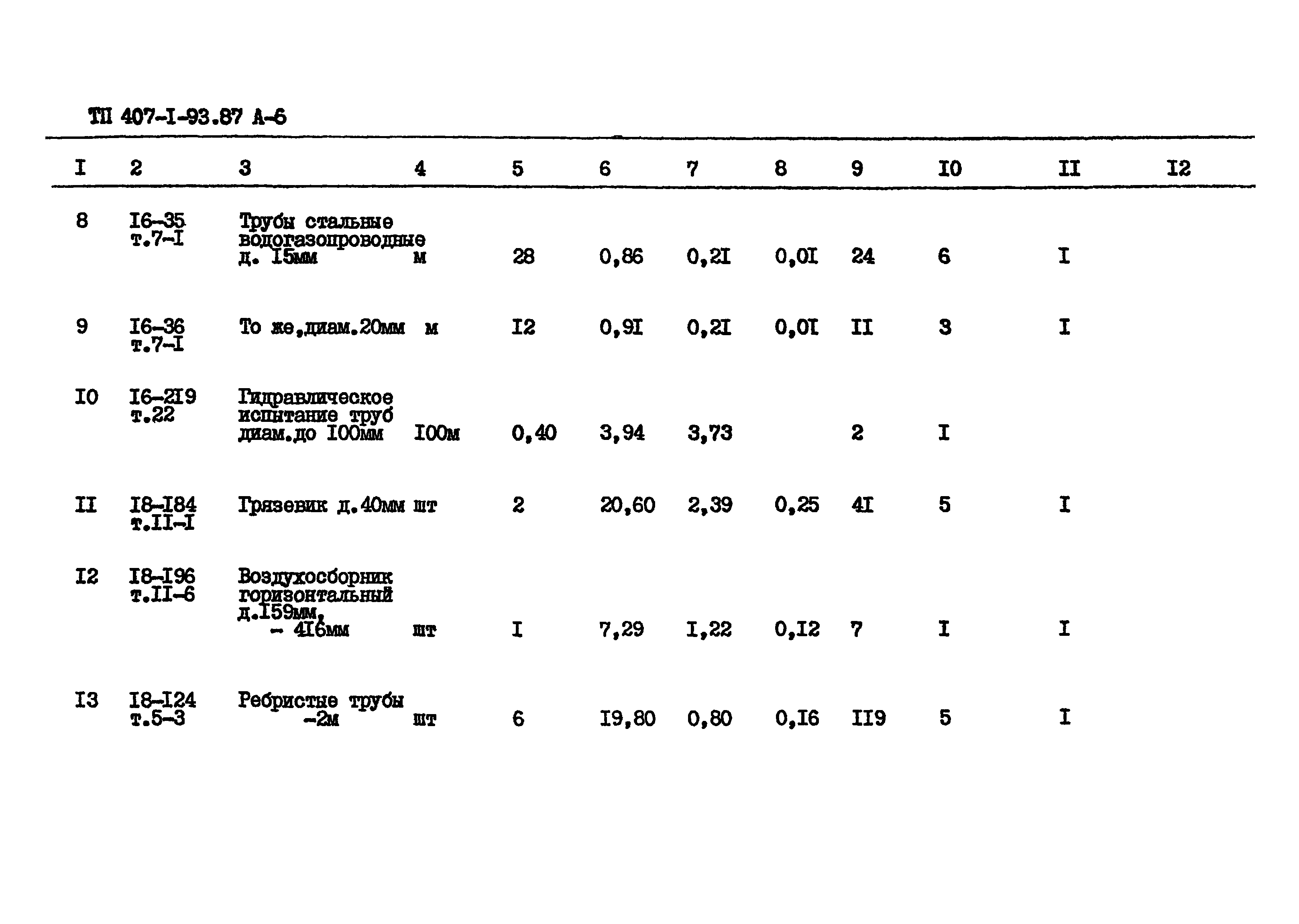 Типовой проект 407-1-93.87