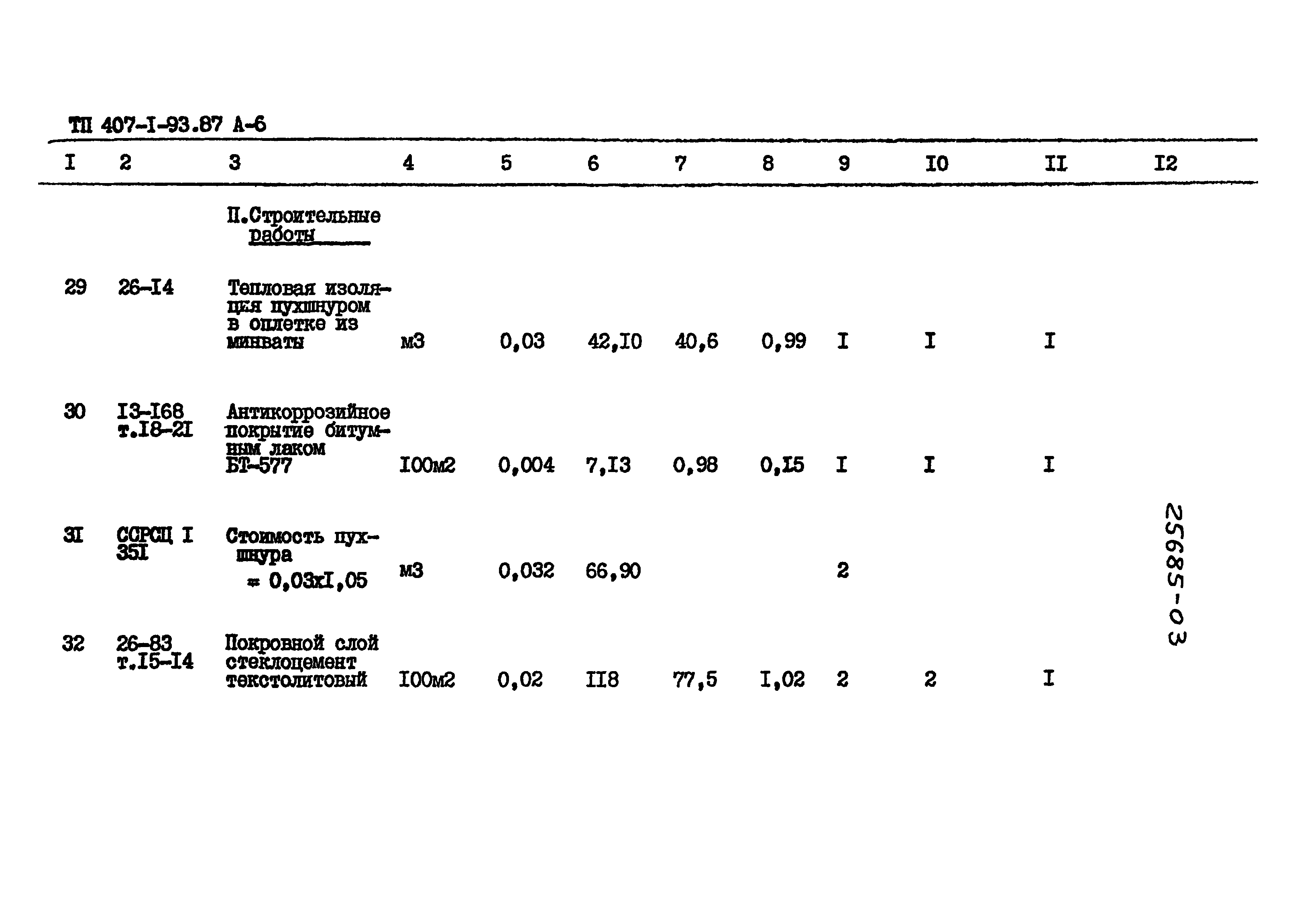 Типовой проект 407-1-93.87