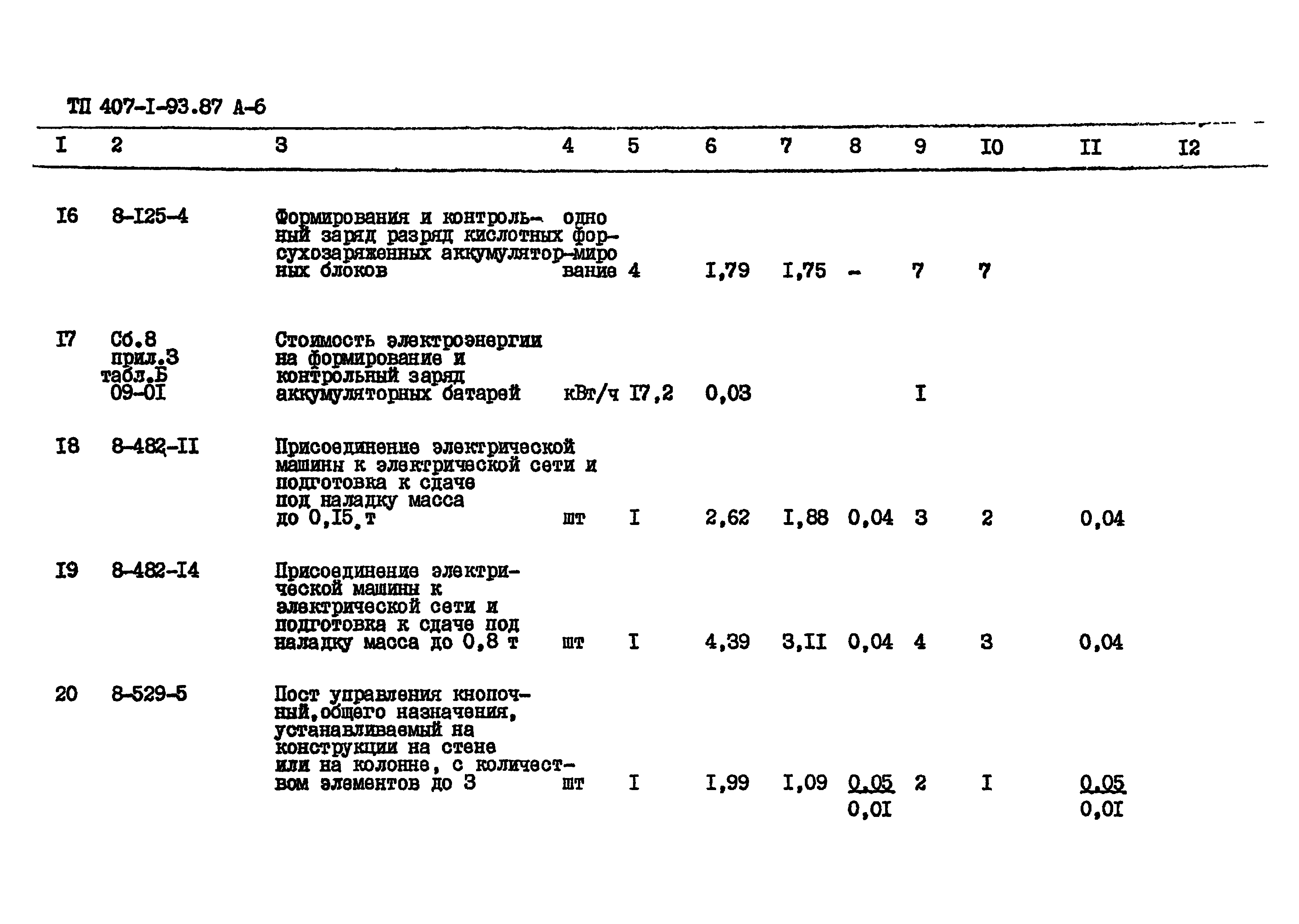 Типовой проект 407-1-93.87