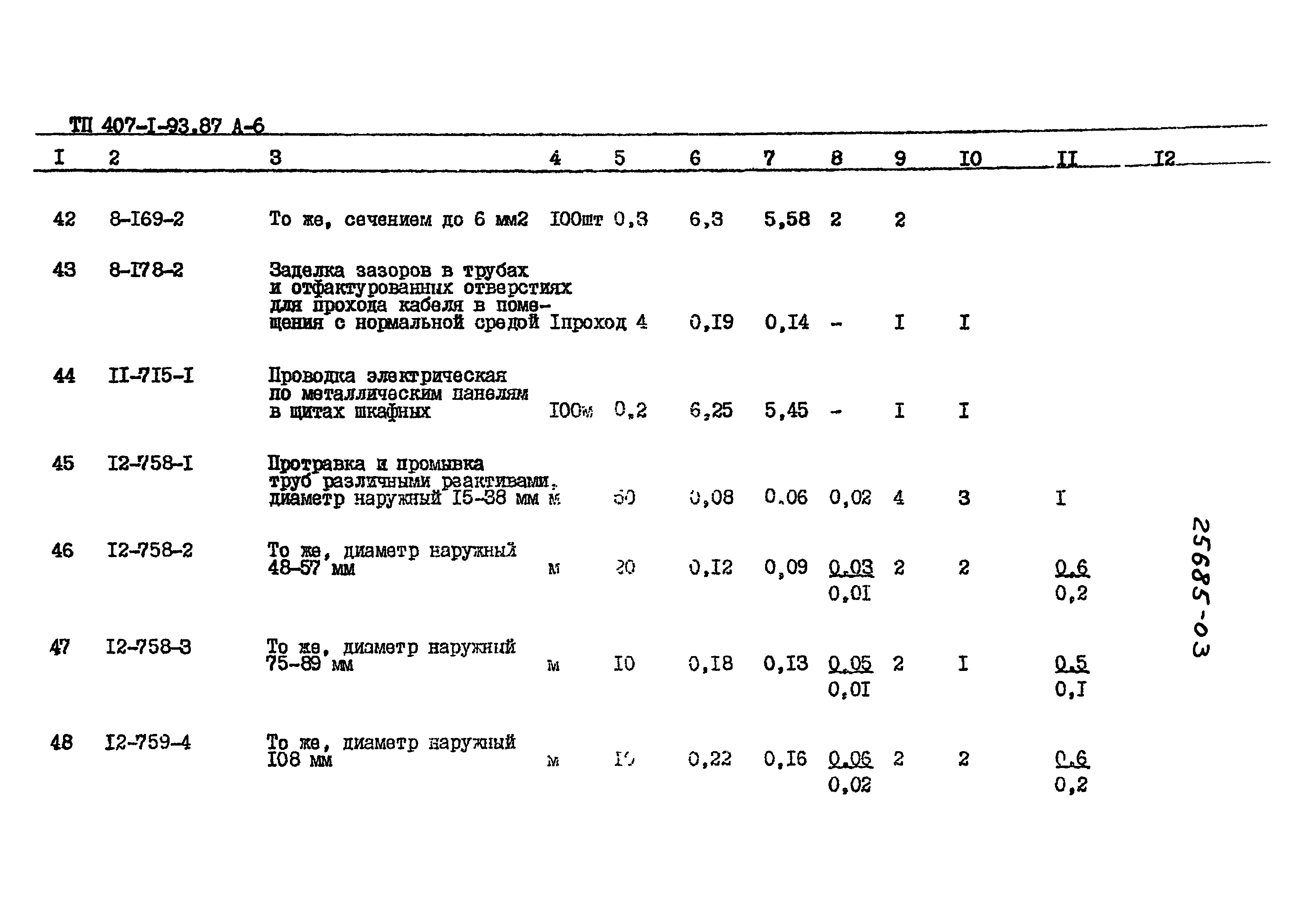 Типовой проект 407-1-93.87