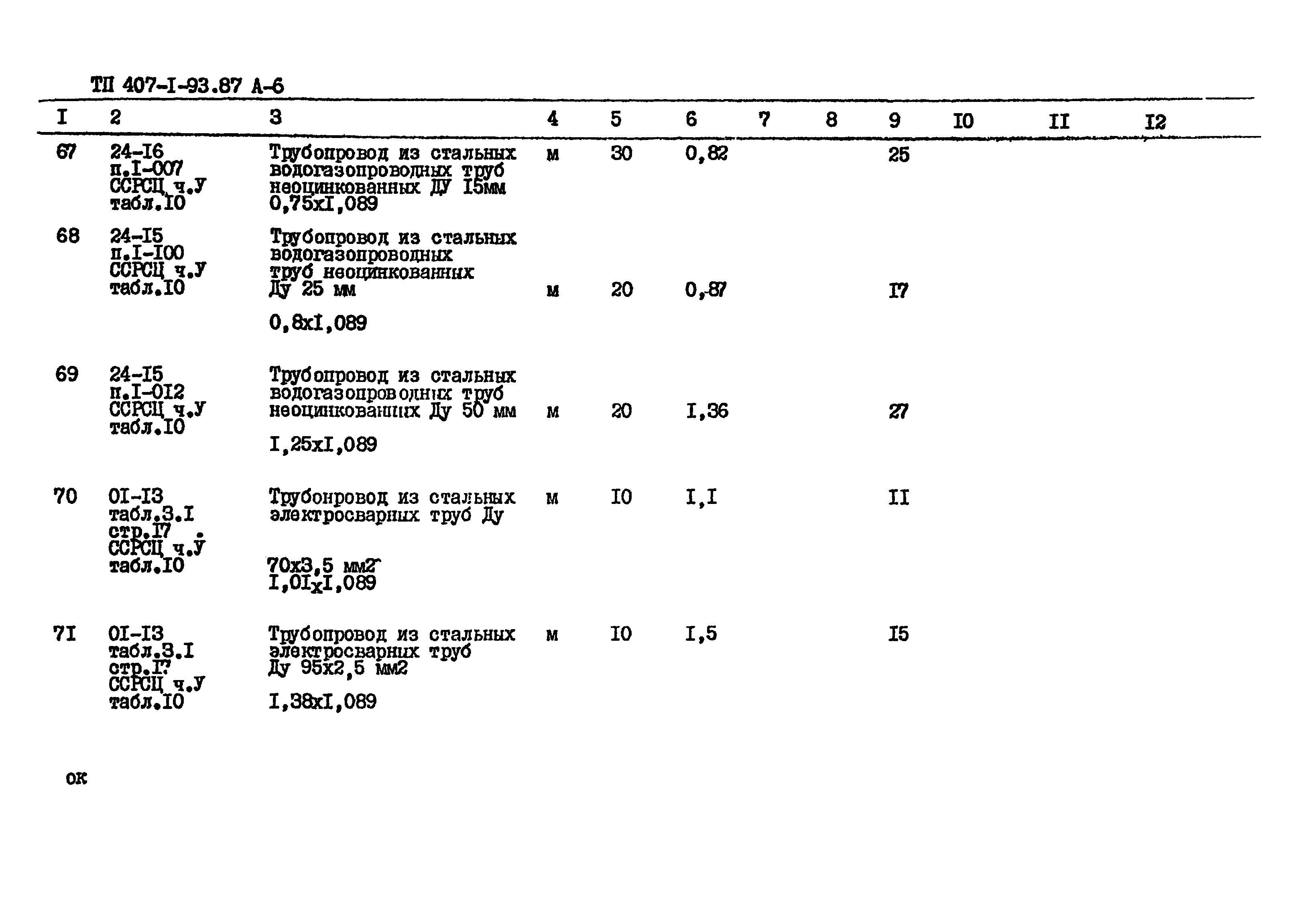 Типовой проект 407-1-93.87