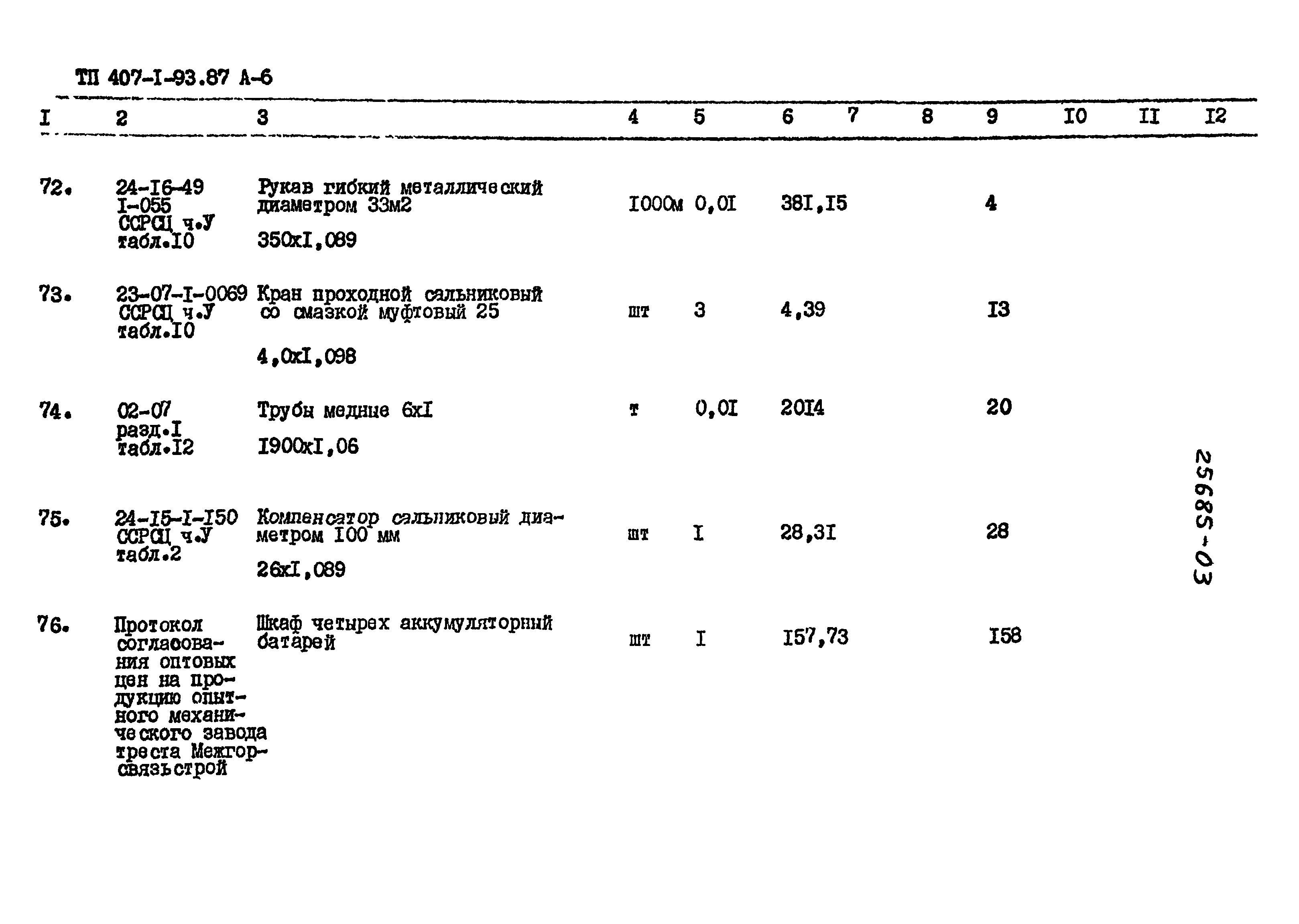 Типовой проект 407-1-93.87