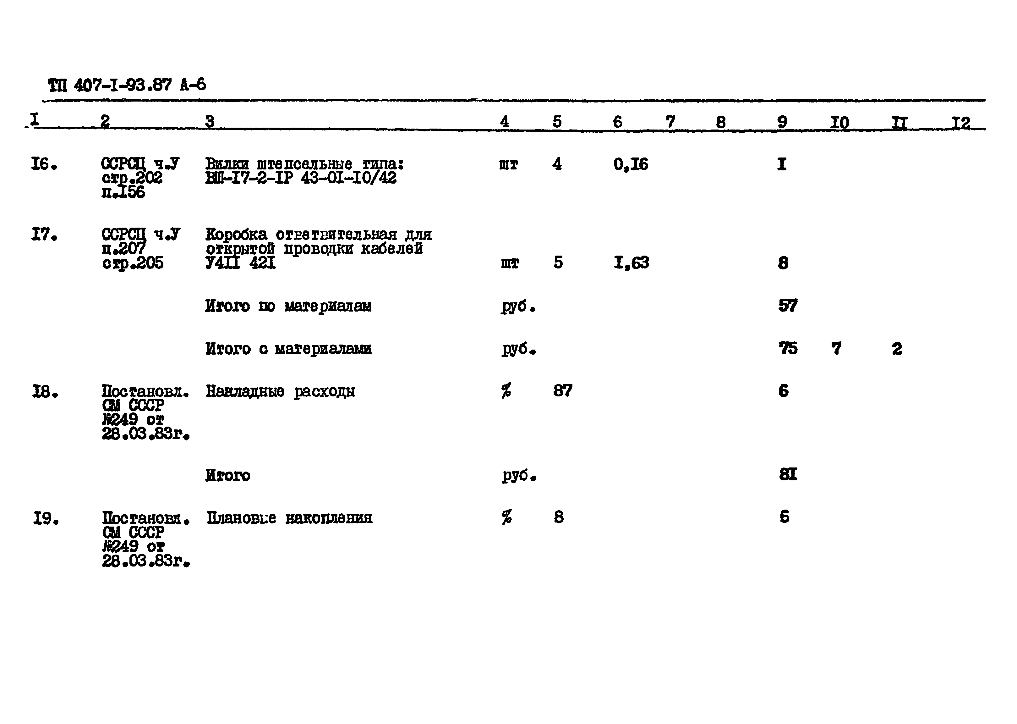 Типовой проект 407-1-93.87