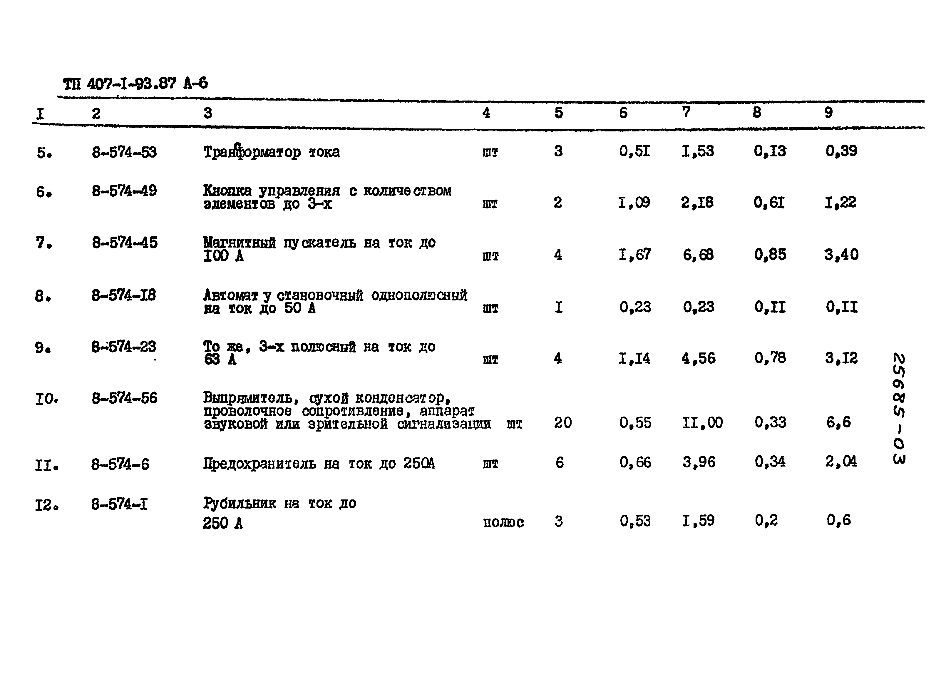 Типовой проект 407-1-93.87