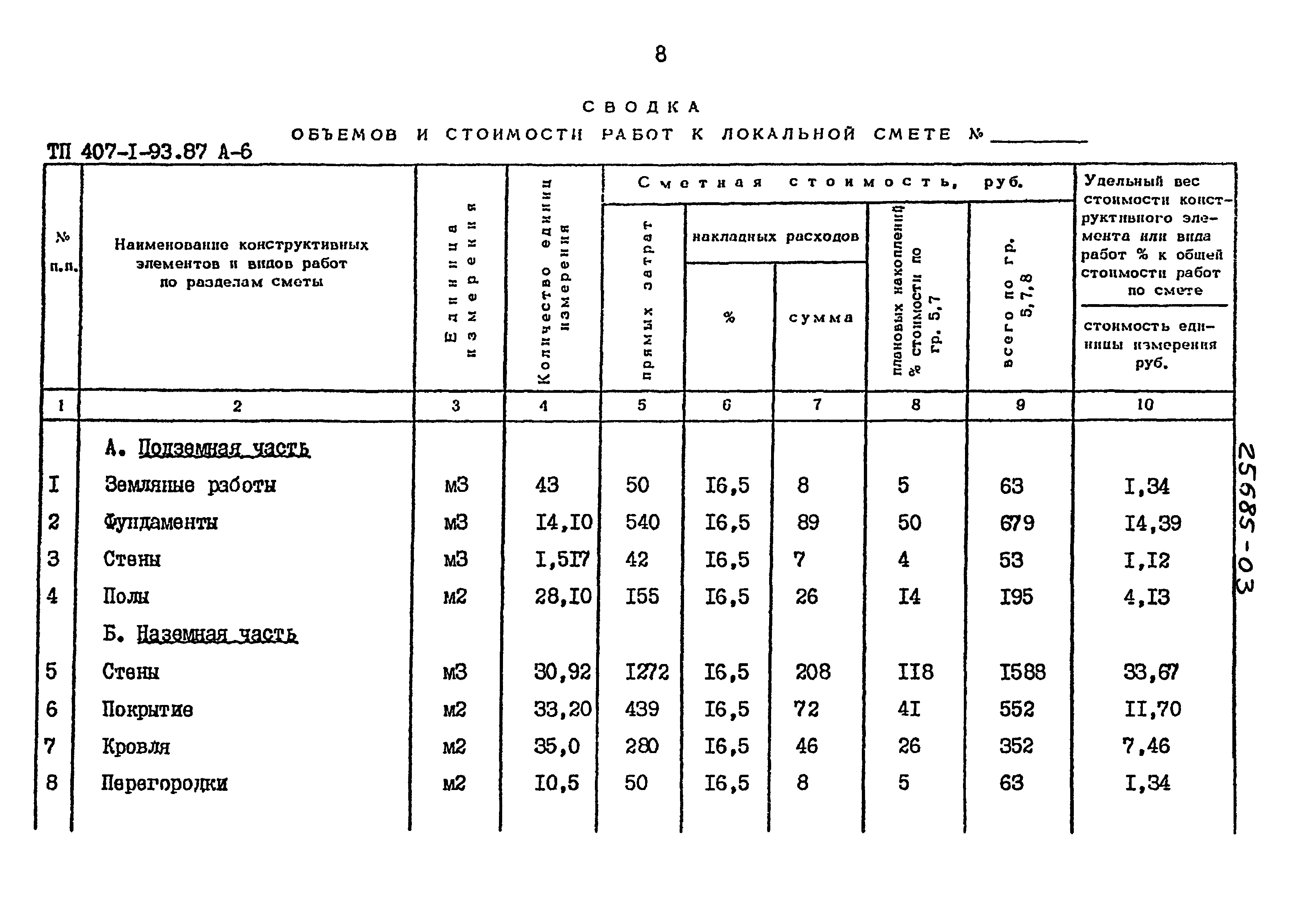 Типовой проект 407-1-93.87