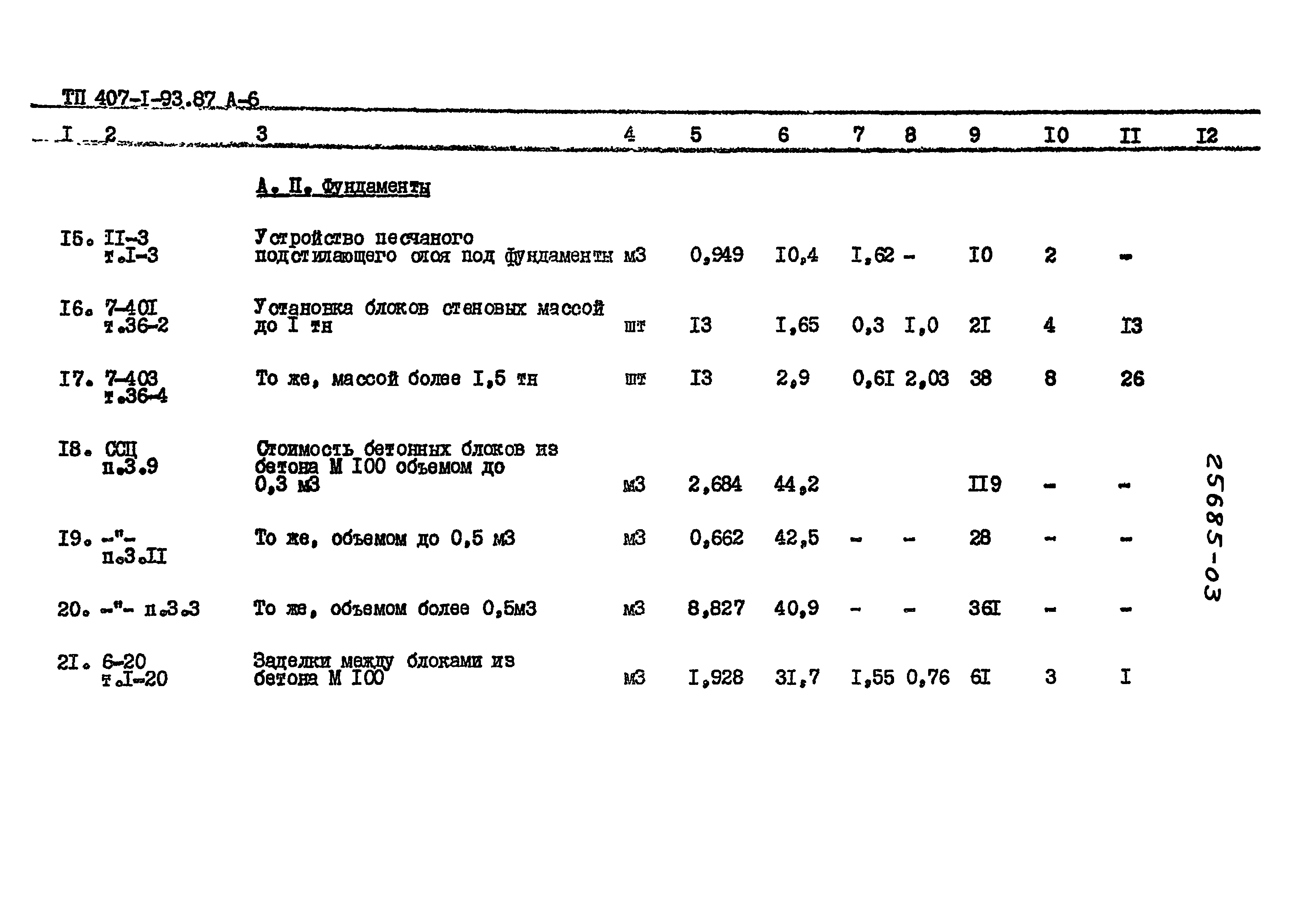 Типовой проект 407-1-93.87