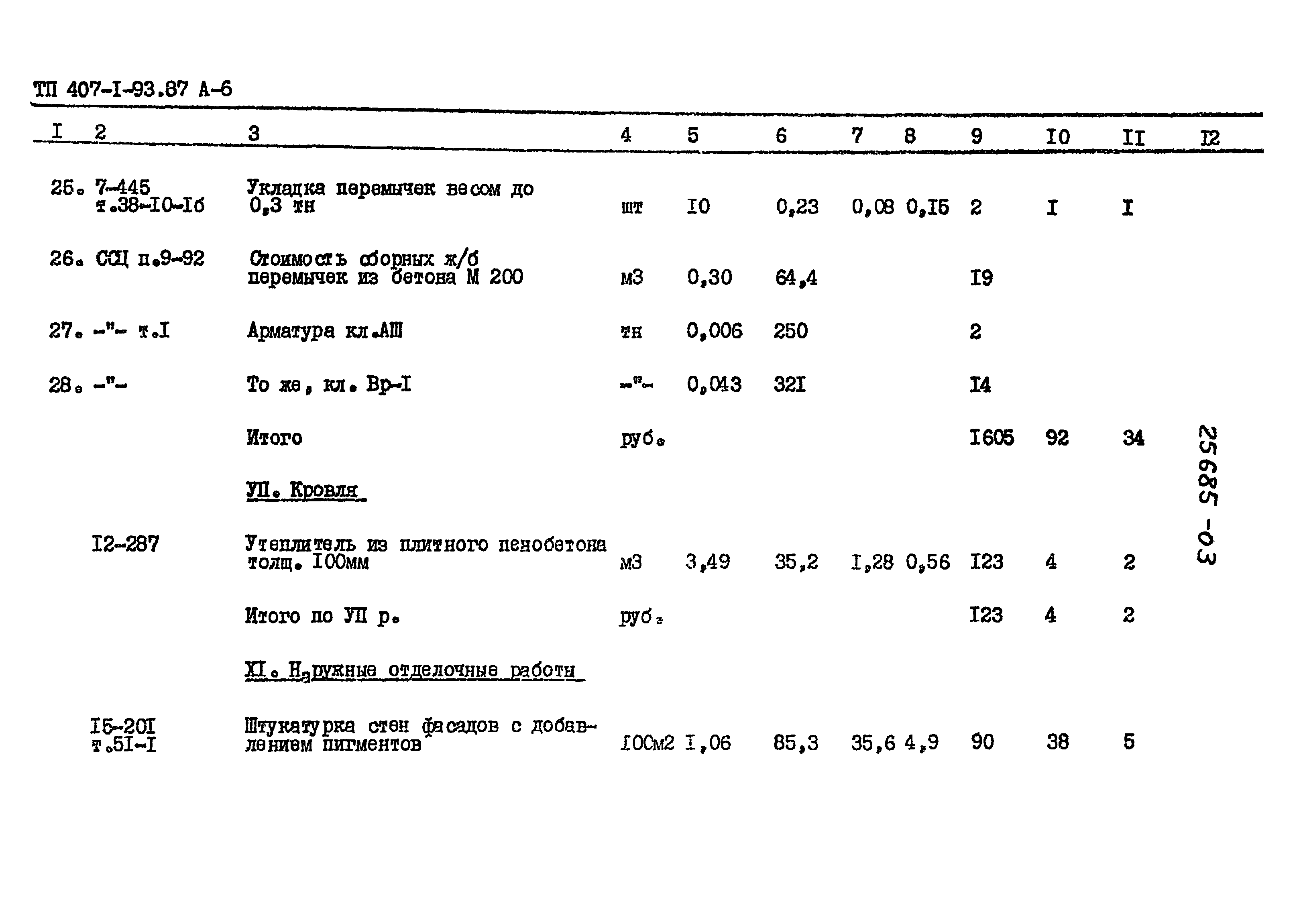 Типовой проект 407-1-93.87