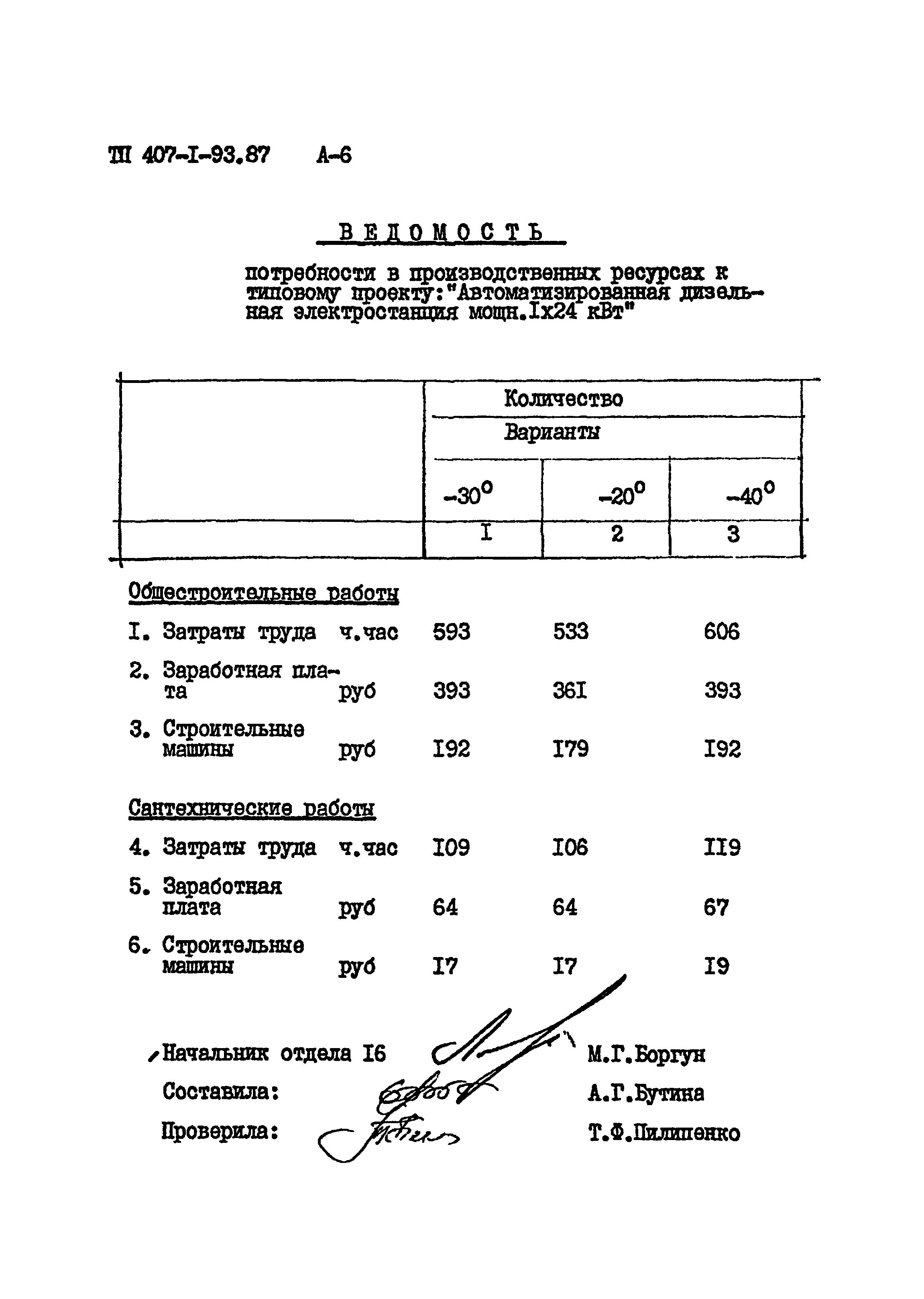 Типовой проект 407-1-93.87