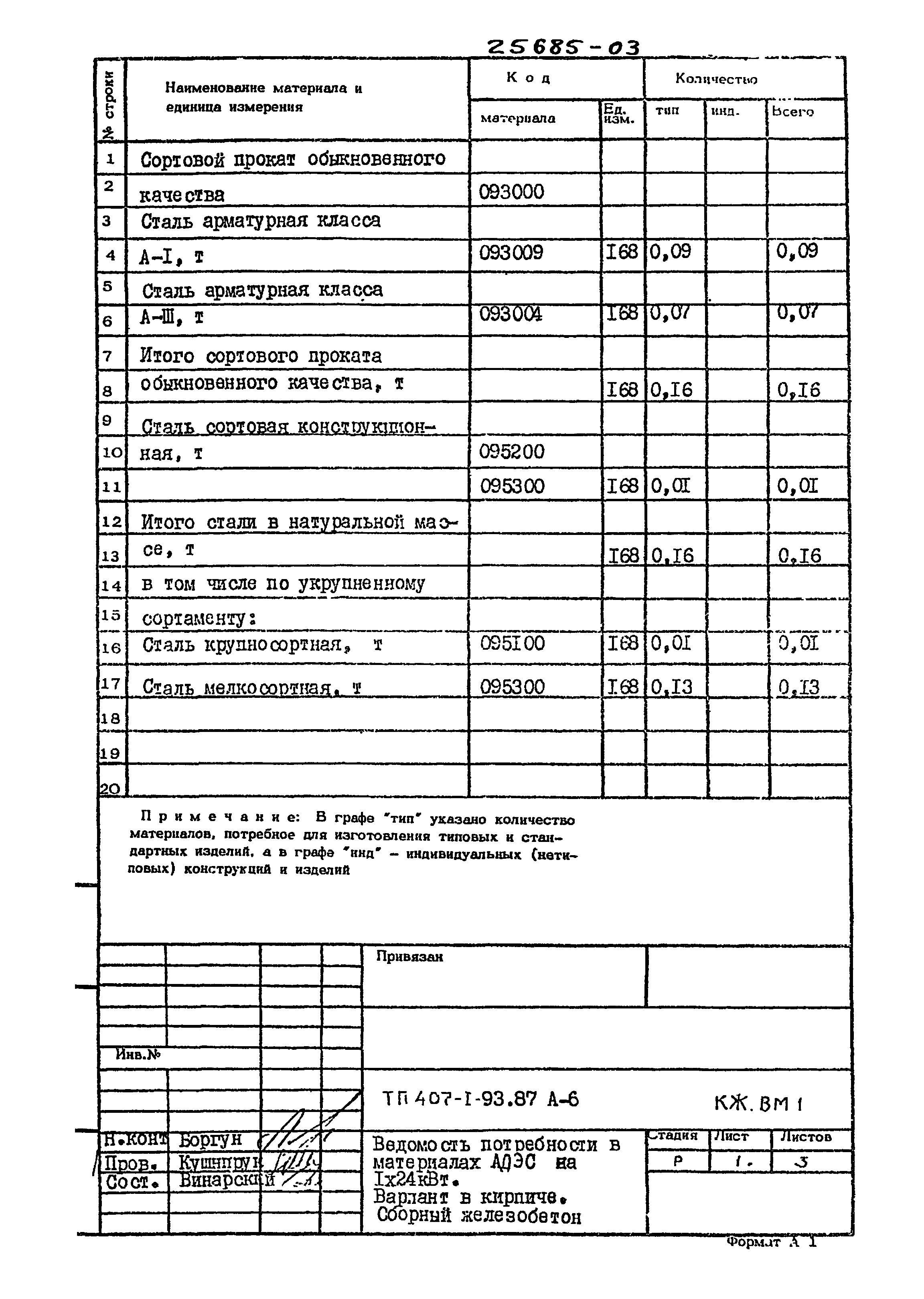 Типовой проект 407-1-93.87